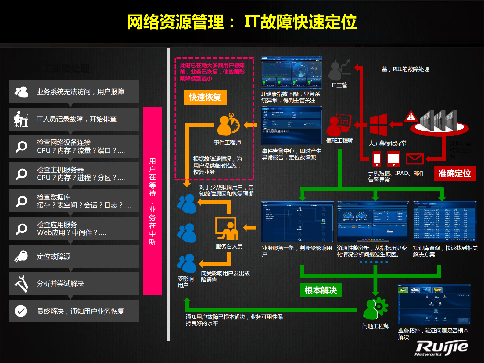 锐捷高校校园网极简运维解决方案 第9页