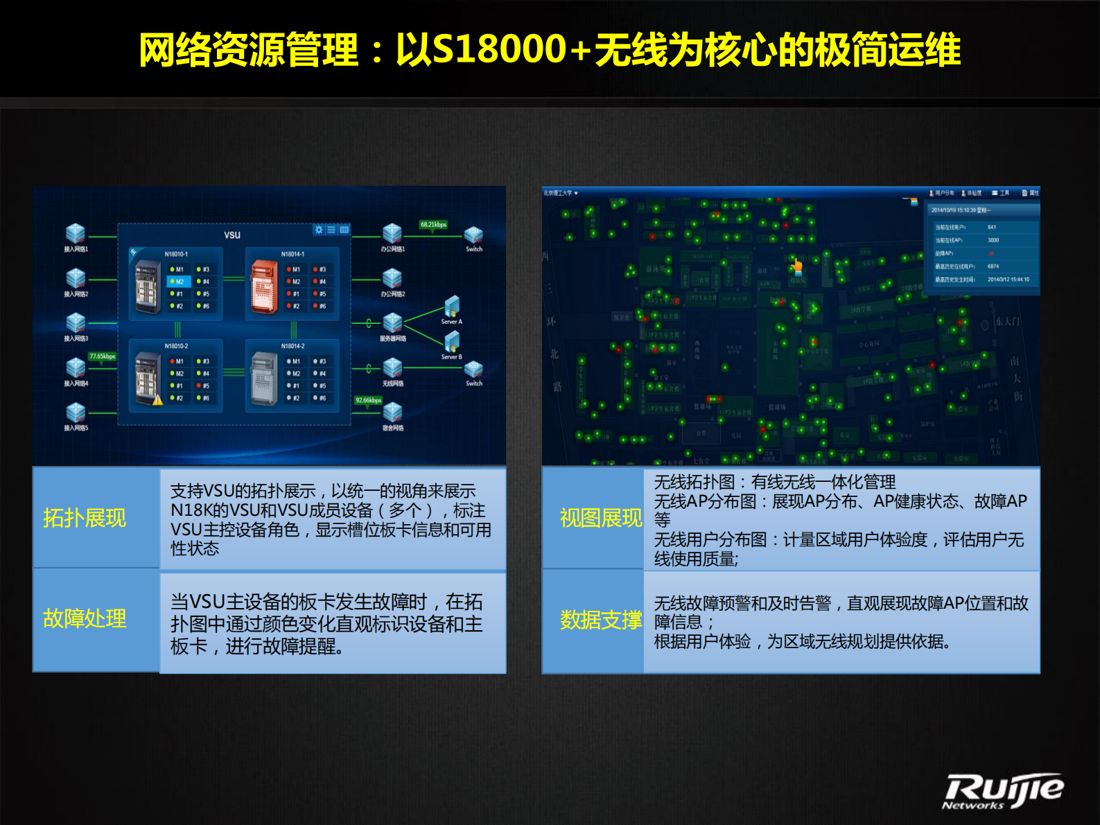 锐捷高校校园网极简运维解决方案 第10页