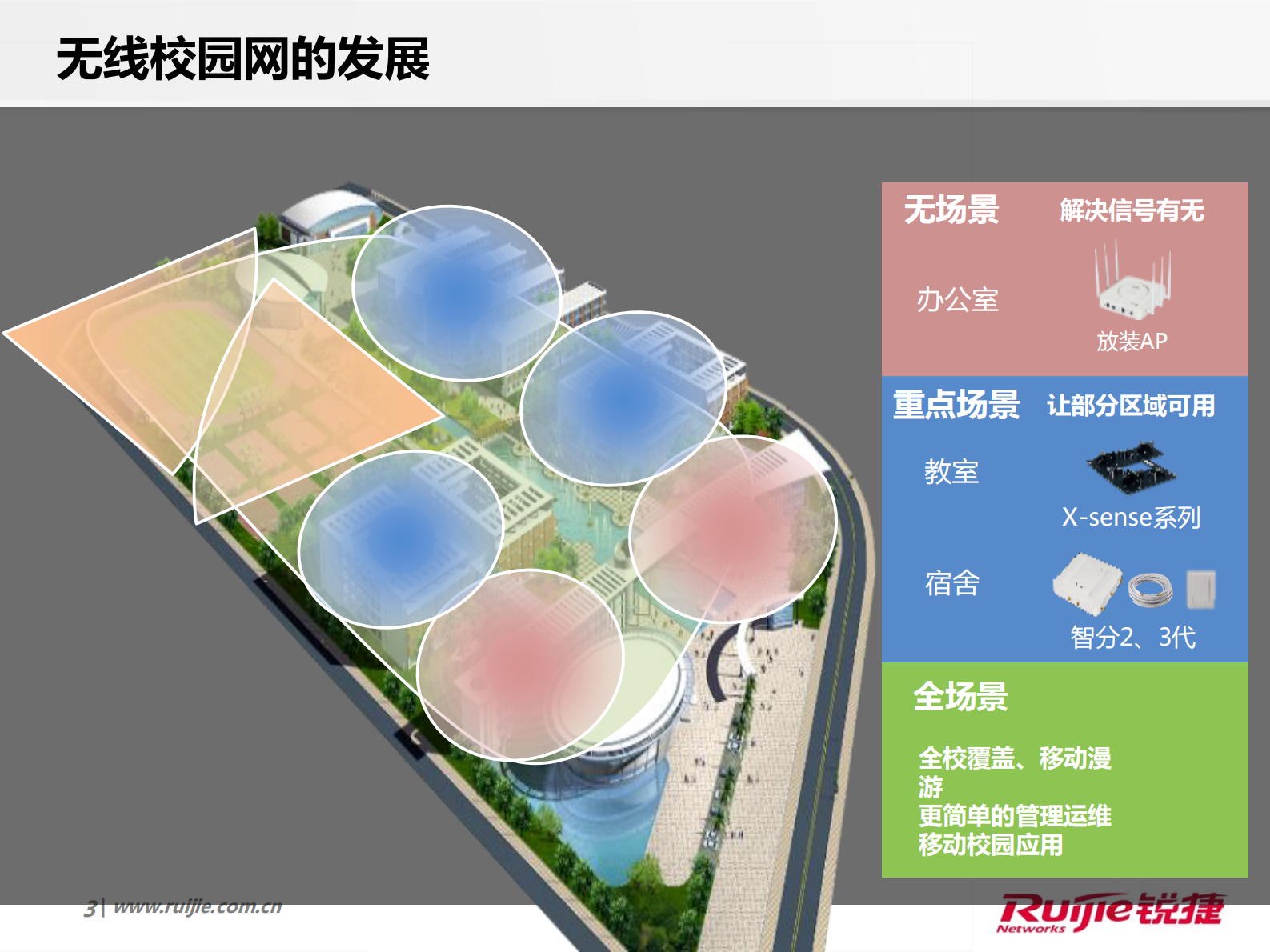 锐捷高校校园网极简无线解决方案 第3页