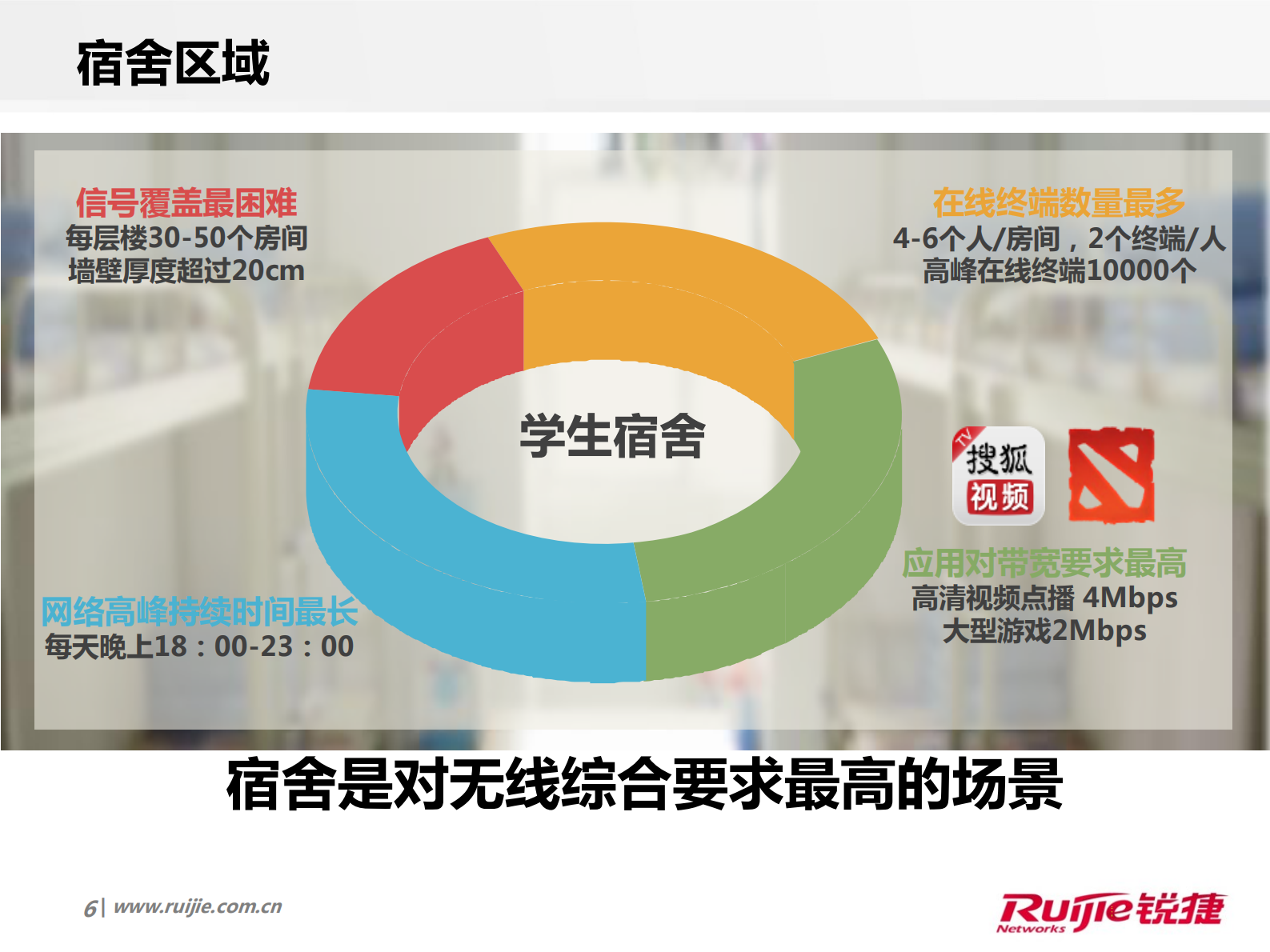 锐捷高校校园网极简无线解决方案 第6页