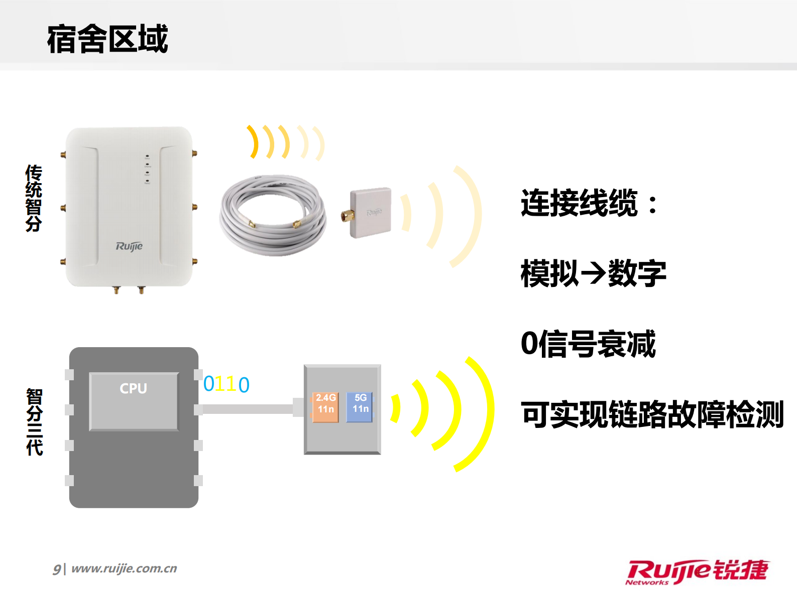 锐捷高校校园网极简无线解决方案 第9页