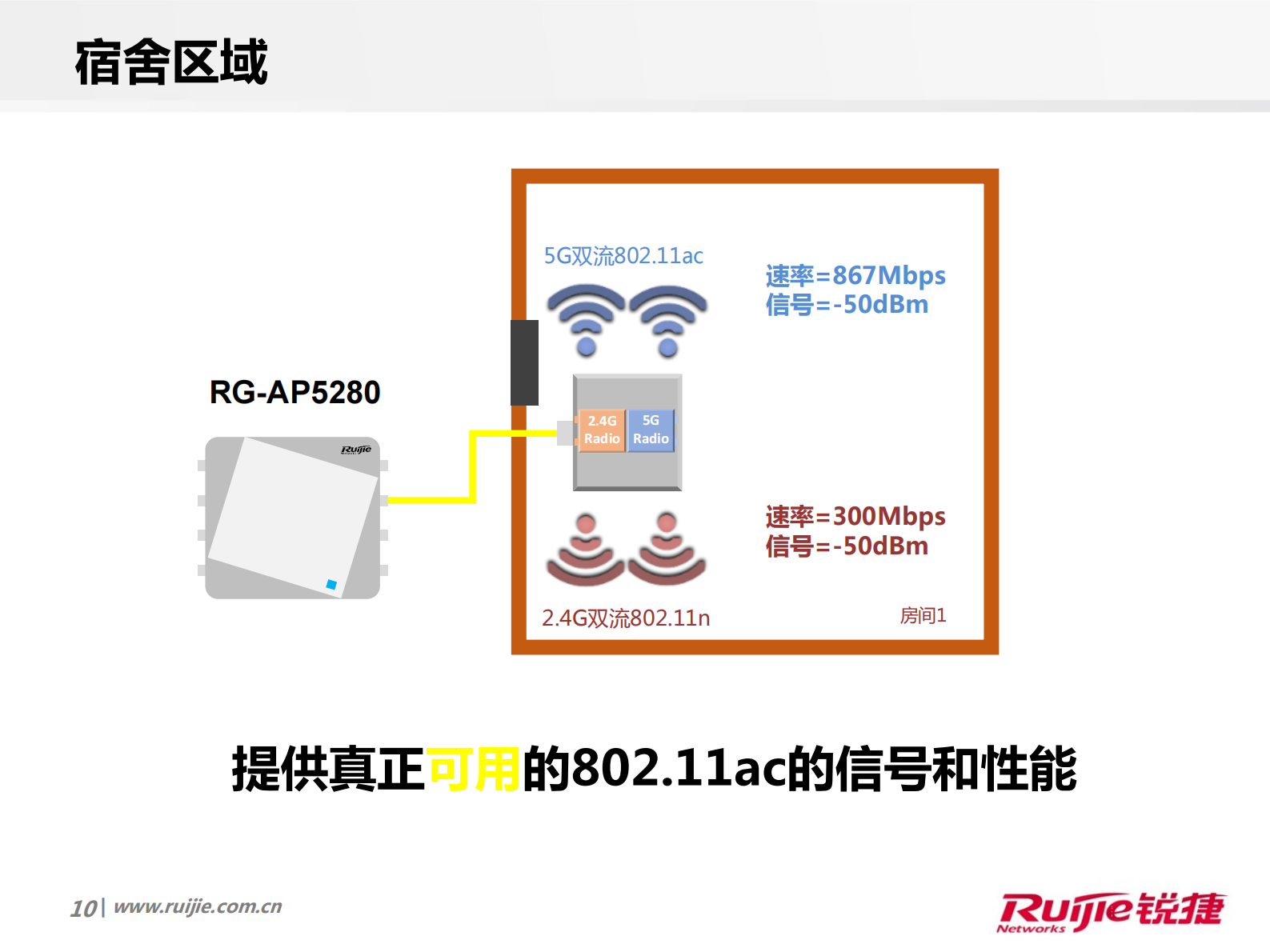 锐捷高校校园网极简无线解决方案 第10页