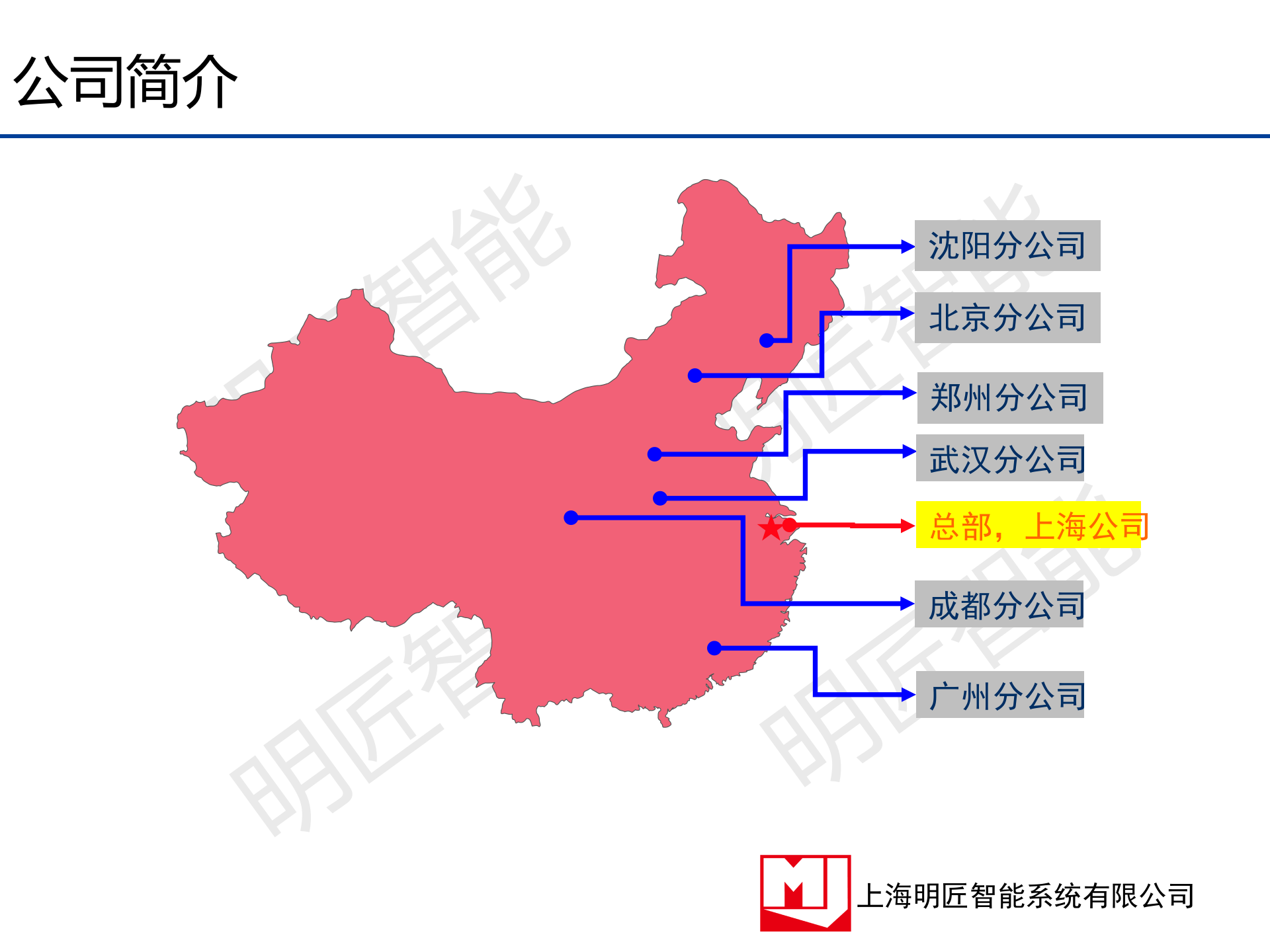 1.3 2015年8月明匠智能制造方案(离散制造)（共116页） 第10页