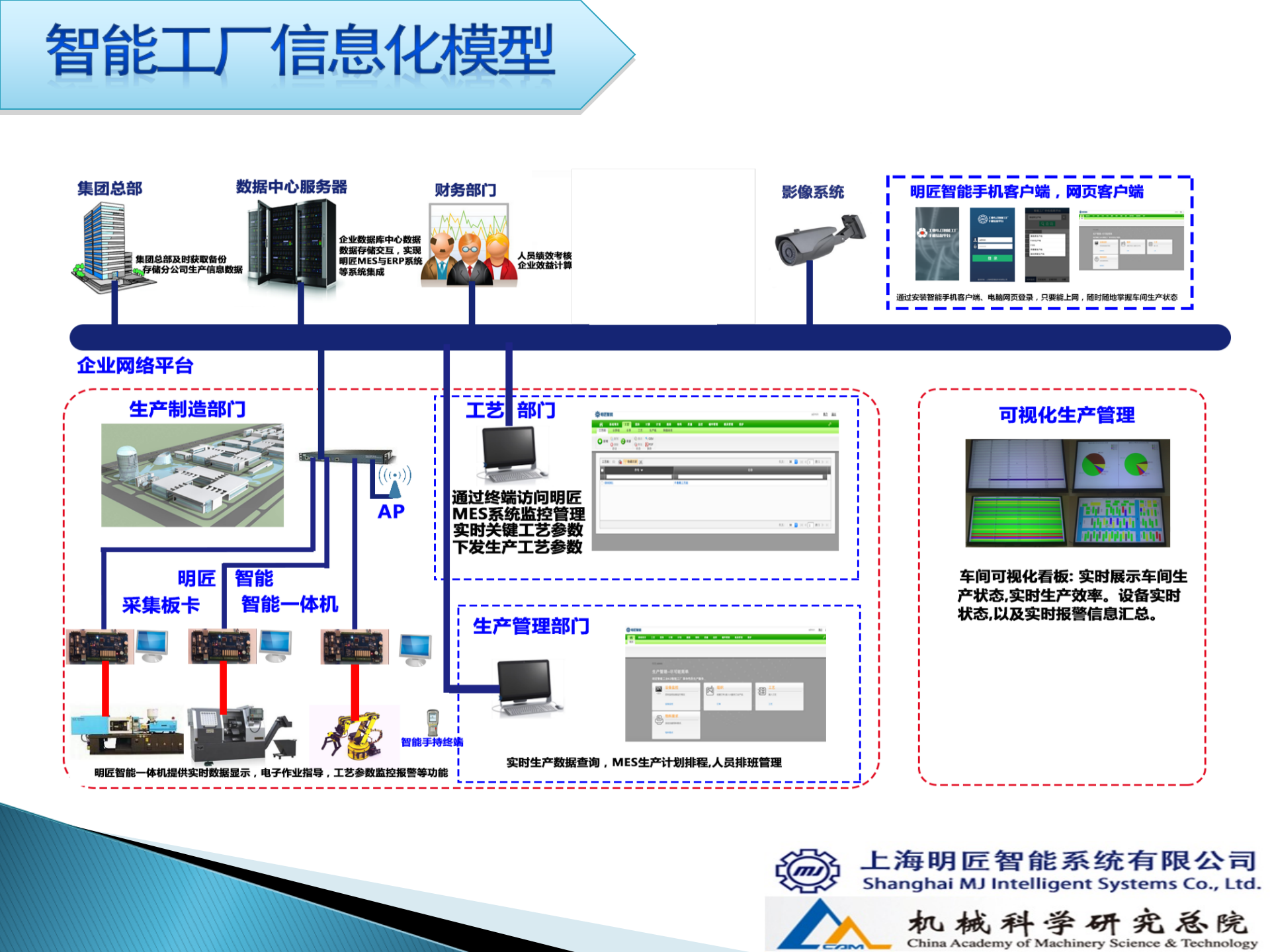 1.4明匠智能-2015年4月X建钢构只能制造执行信息化方案（共42页） 第4页