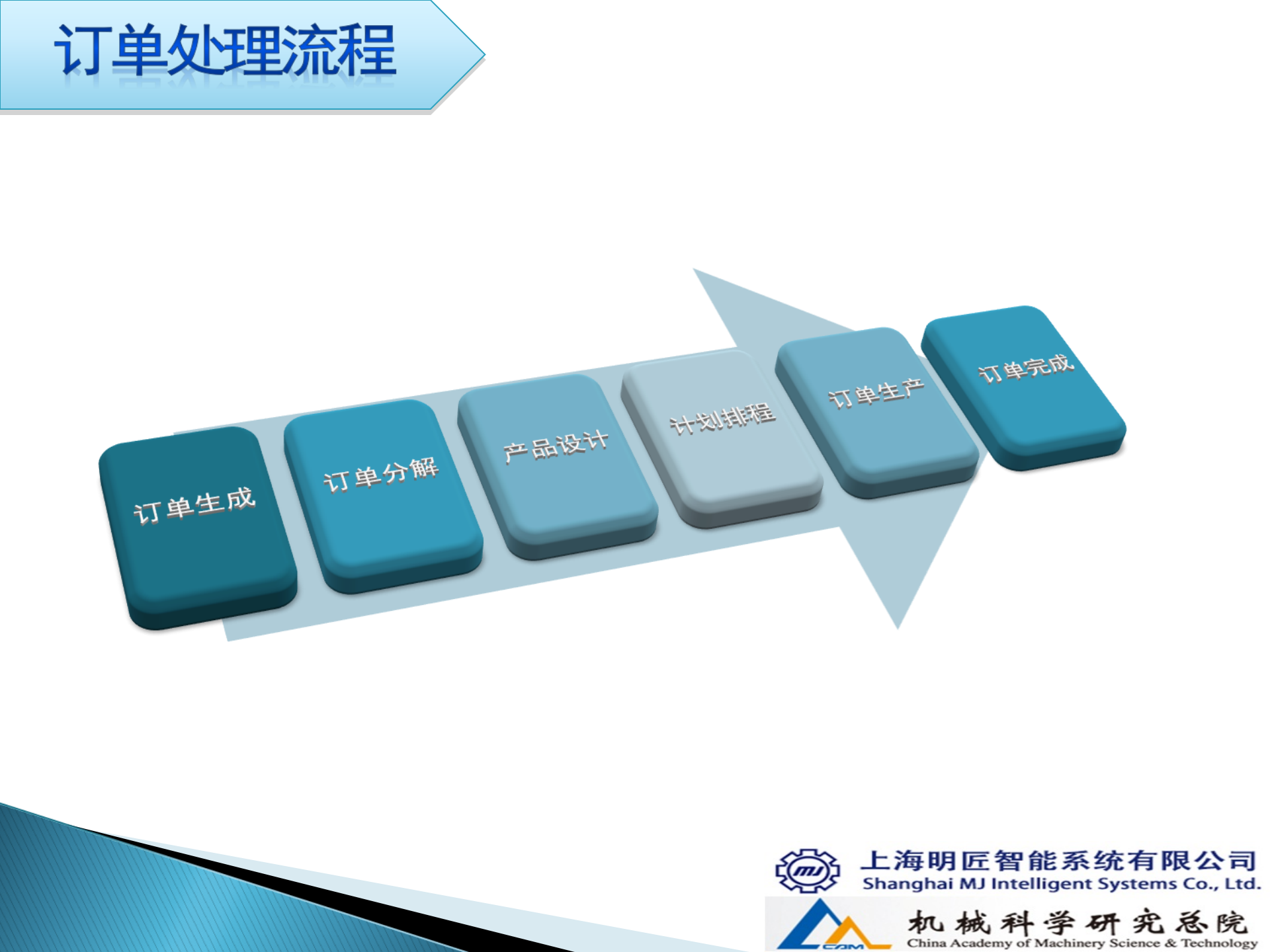 1.4明匠智能-2015年4月X建钢构只能制造执行信息化方案（共42页） 第7页