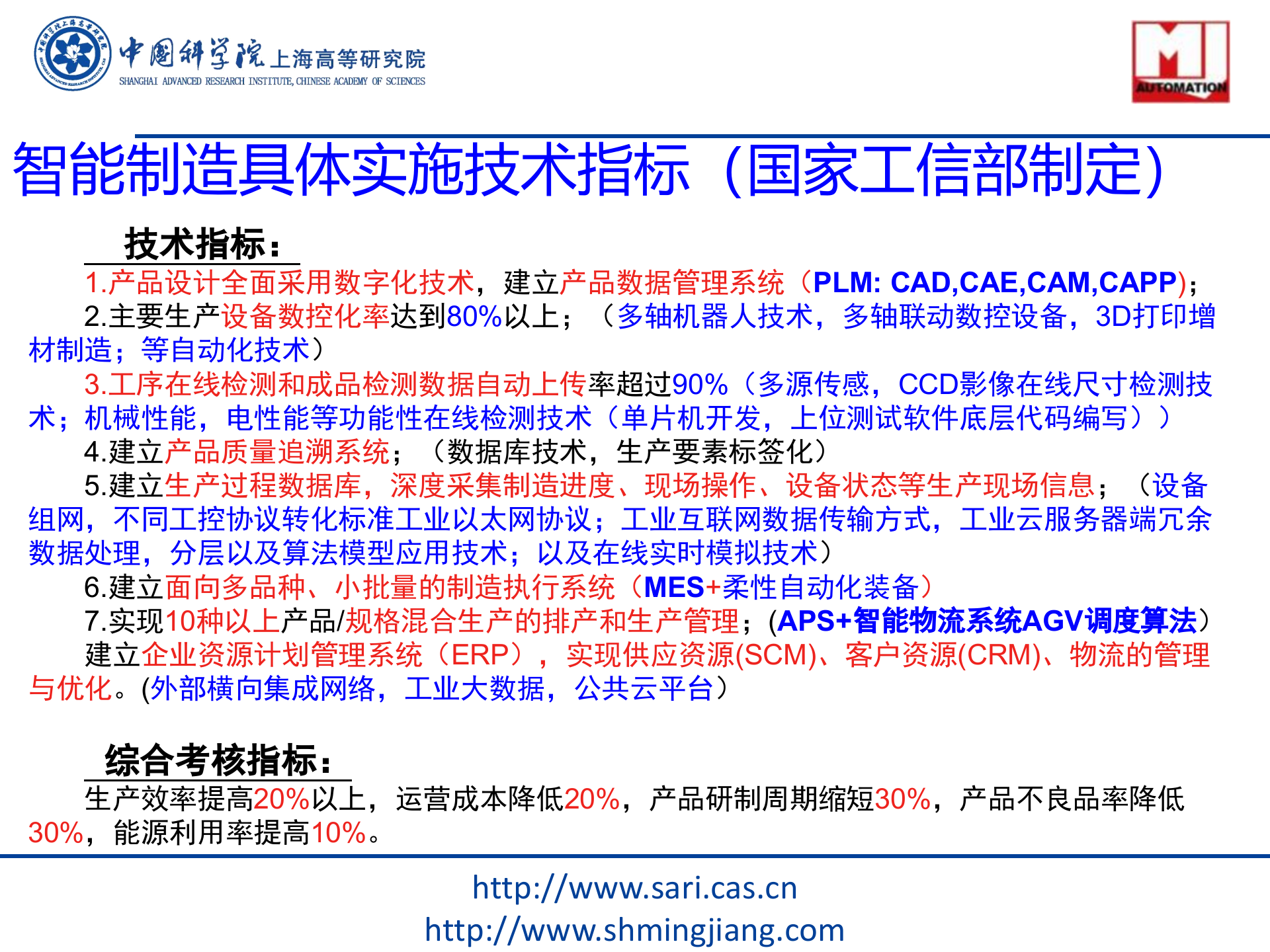 1.5明匠智能-智能制造2025（共57页） 第3页