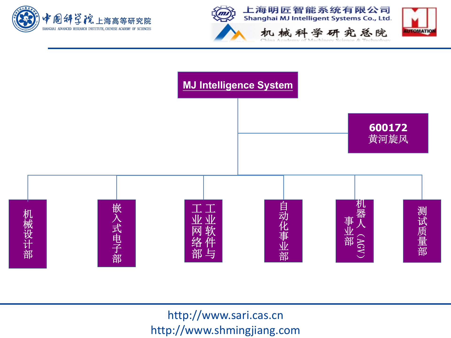 1.5明匠智能-智能制造2025（共57页） 第7页