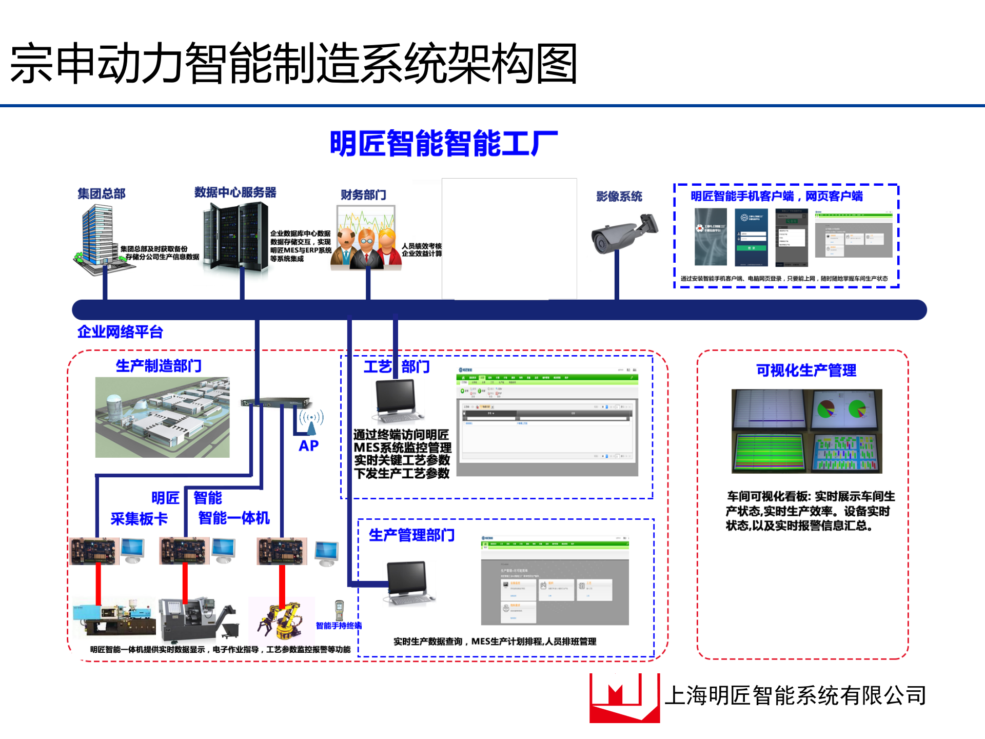 1.6明匠智能-2015年5月宗申X力发动机总装线,MES信息化方案(共57页） 第10页
