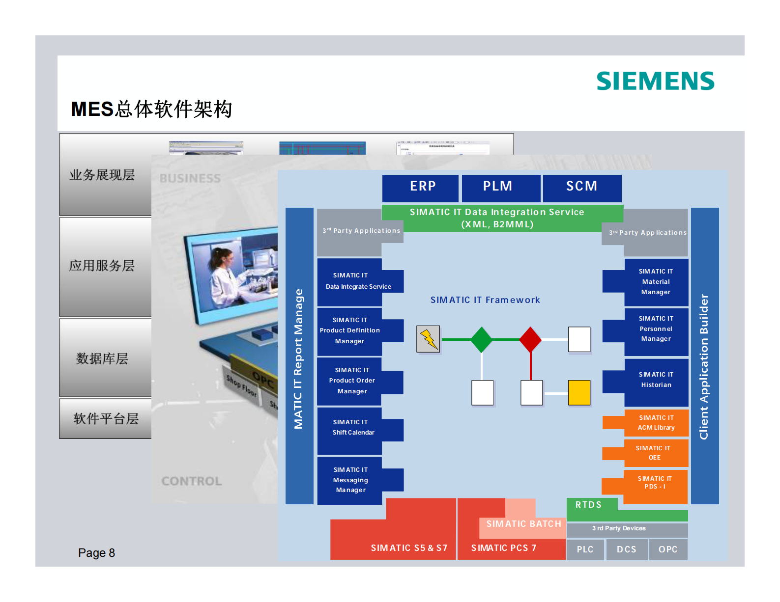 2.1 西门子MES-2013年3月X汽车发动机生产线及执行系统建设技术方案交流（共73页） 第8页