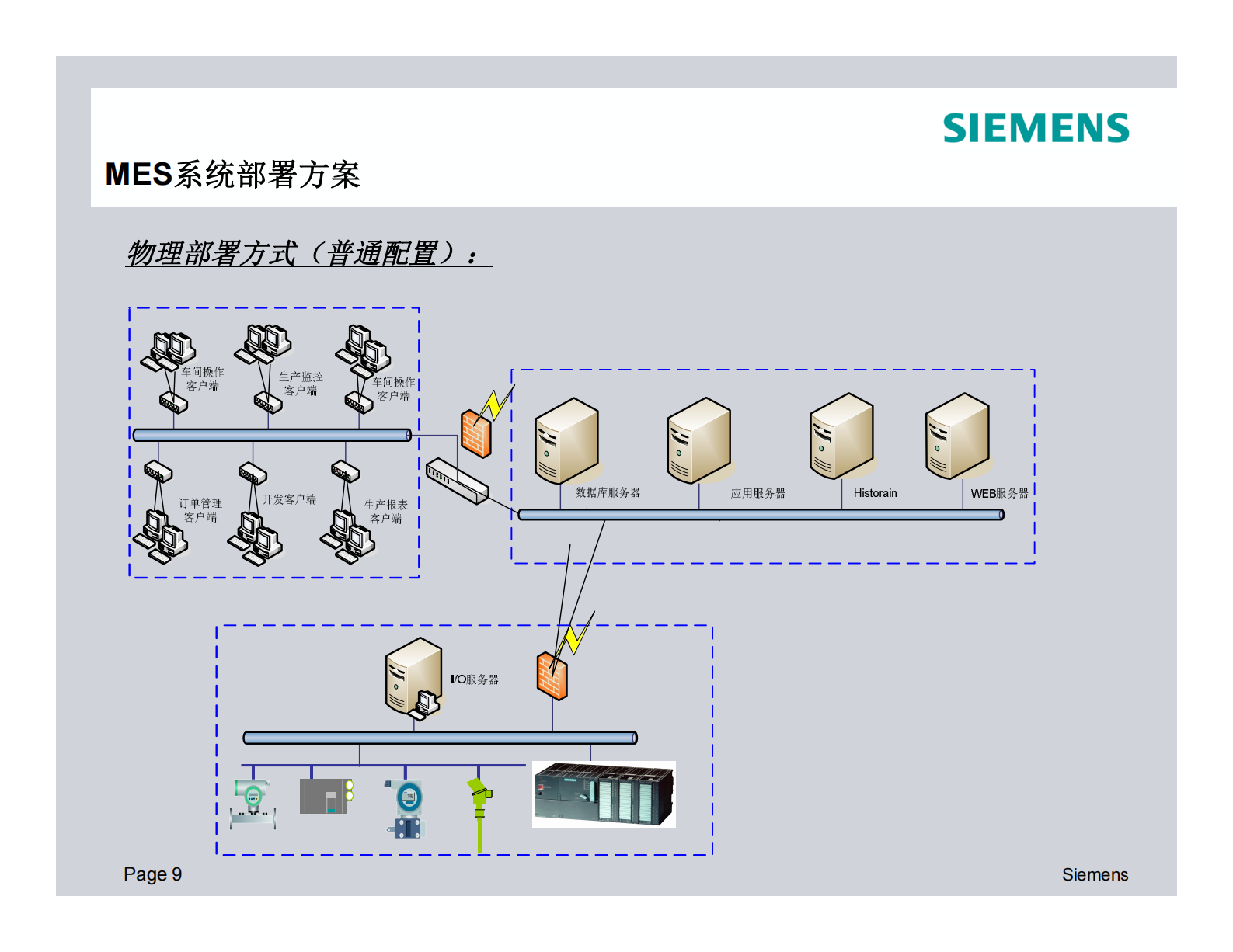 2.1 西门子MES-2013年3月X汽车发动机生产线及执行系统建设技术方案交流（共73页） 第9页