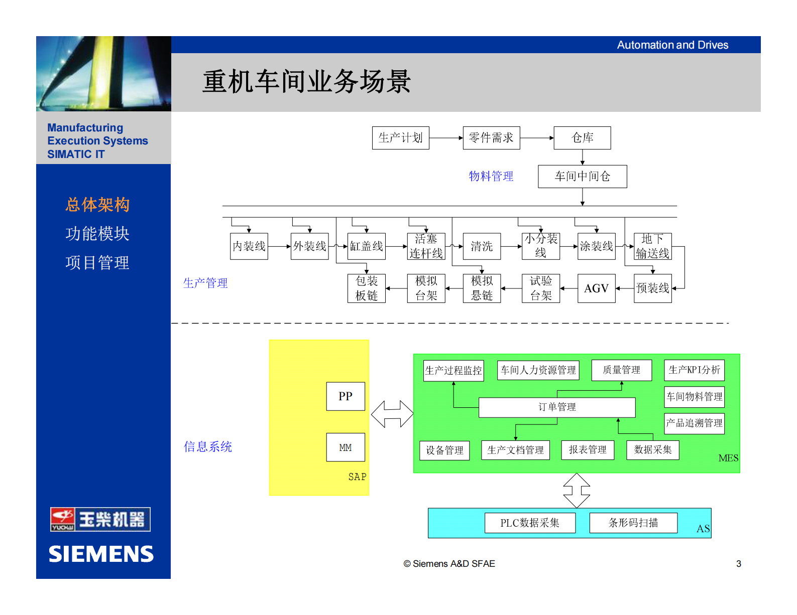 2.2 西门子MES项目-X柴机器（重机车间）技术方案 （共43页） 第3页