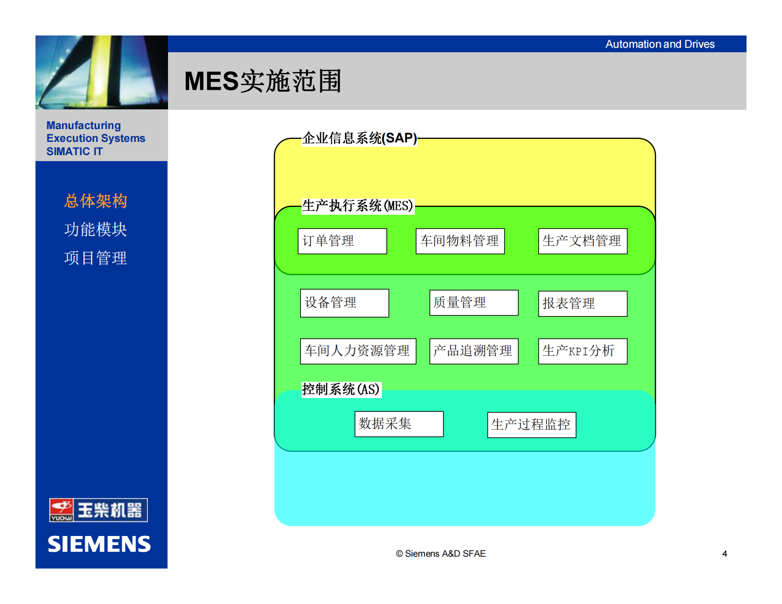 2.2 西门子MES项目-X柴机器（重机车间）技术方案 （共43页） 第4页