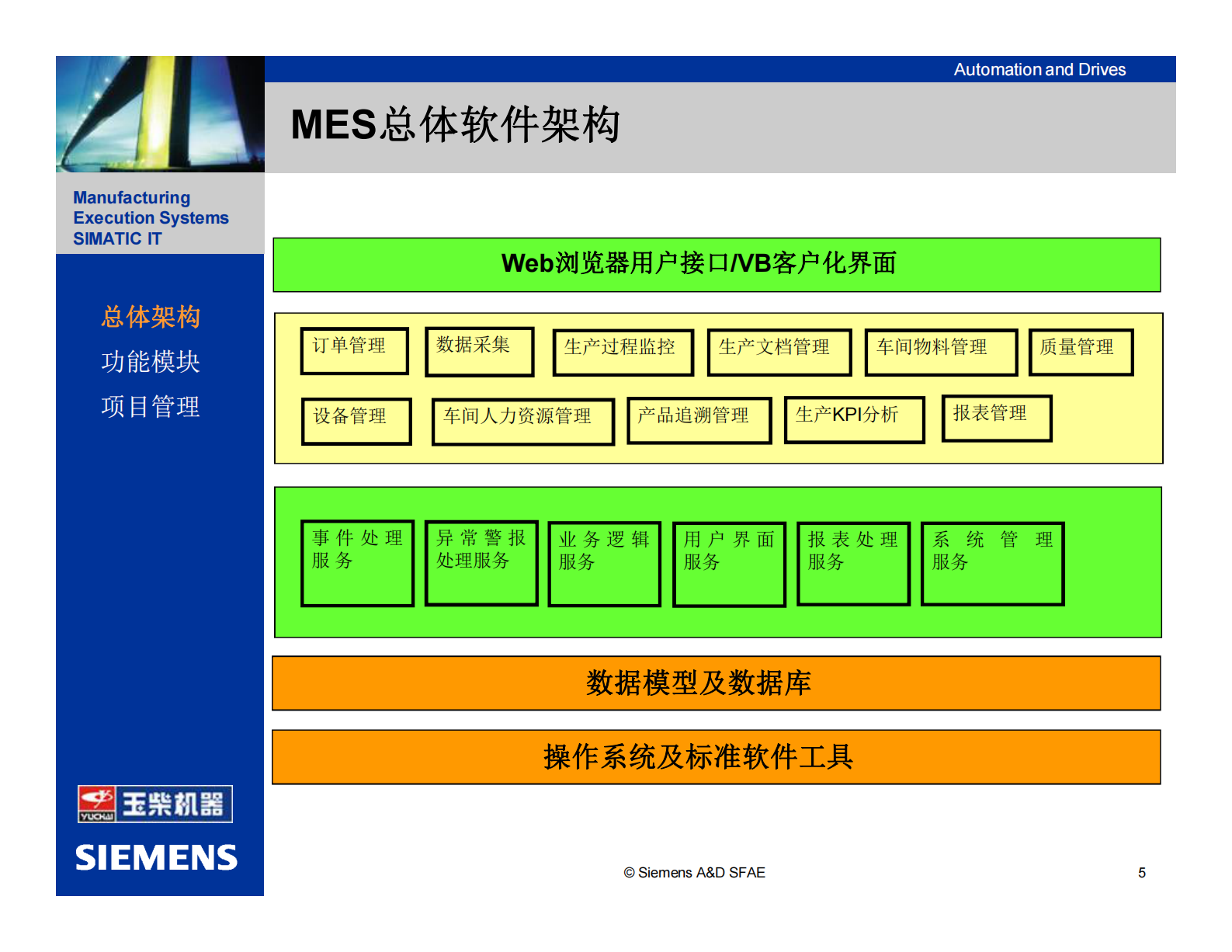 2.2 西门子MES项目-X柴机器（重机车间）技术方案 （共43页） 第5页