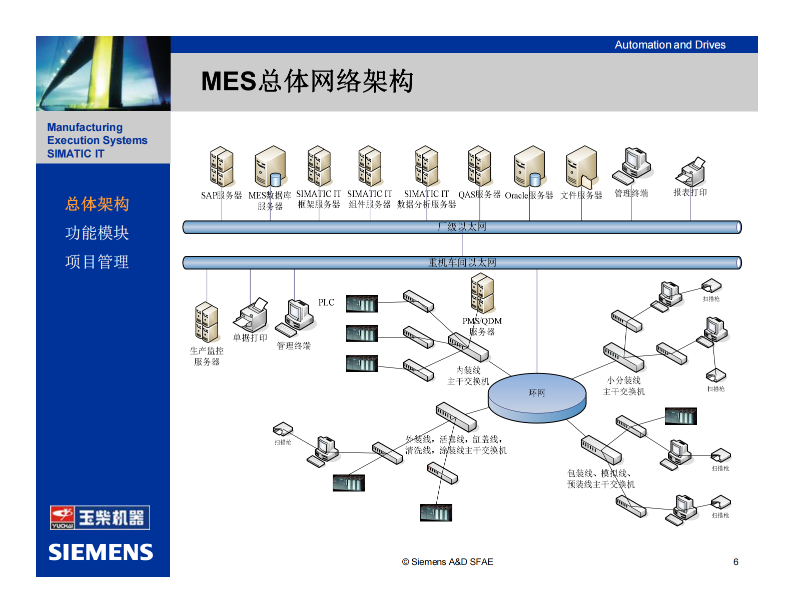 2.2 西门子MES项目-X柴机器（重机车间）技术方案 （共43页） 第6页