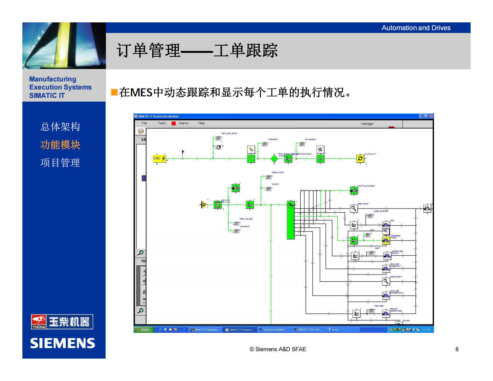 2.2 西门子MES项目-X柴机器（重机车间）技术方案 （共43页） 第8页