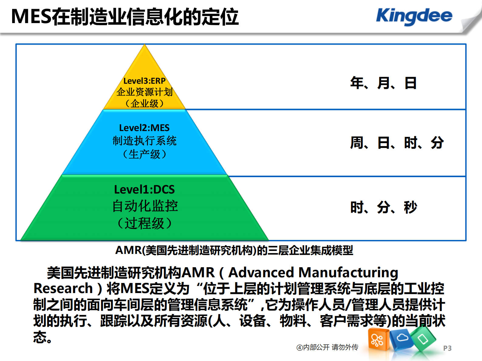 3.1 2017年2月宁波X霖车间MES金蝶解决方案（共23页） 第3页