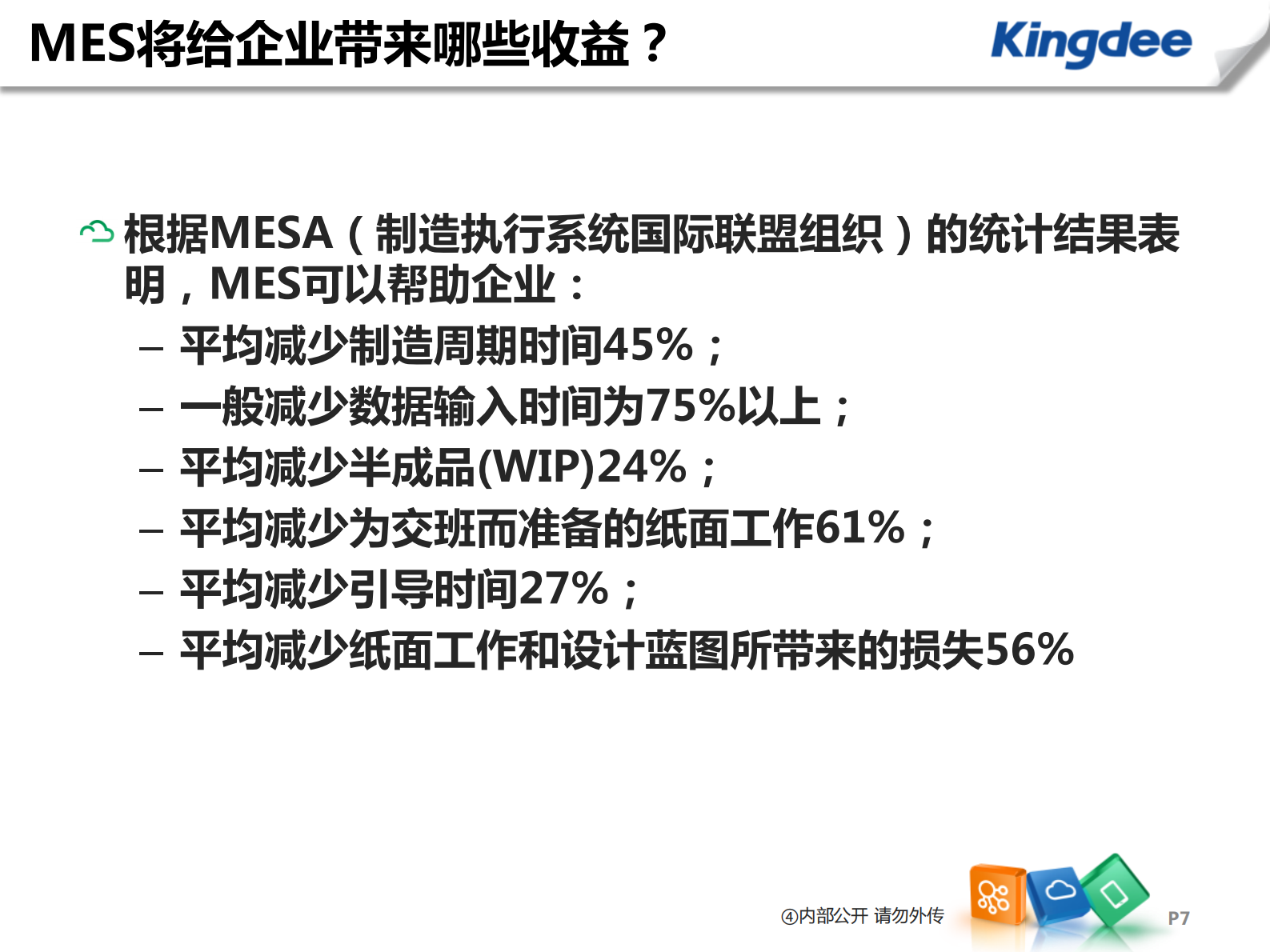 3.1 2017年2月宁波X霖车间MES金蝶解决方案（共23页） 第7页
