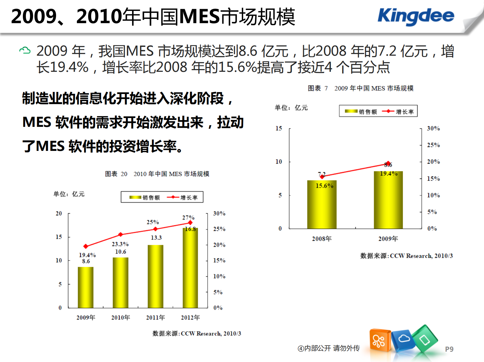 3.1 2017年2月宁波X霖车间MES金蝶解决方案（共23页） 第9页