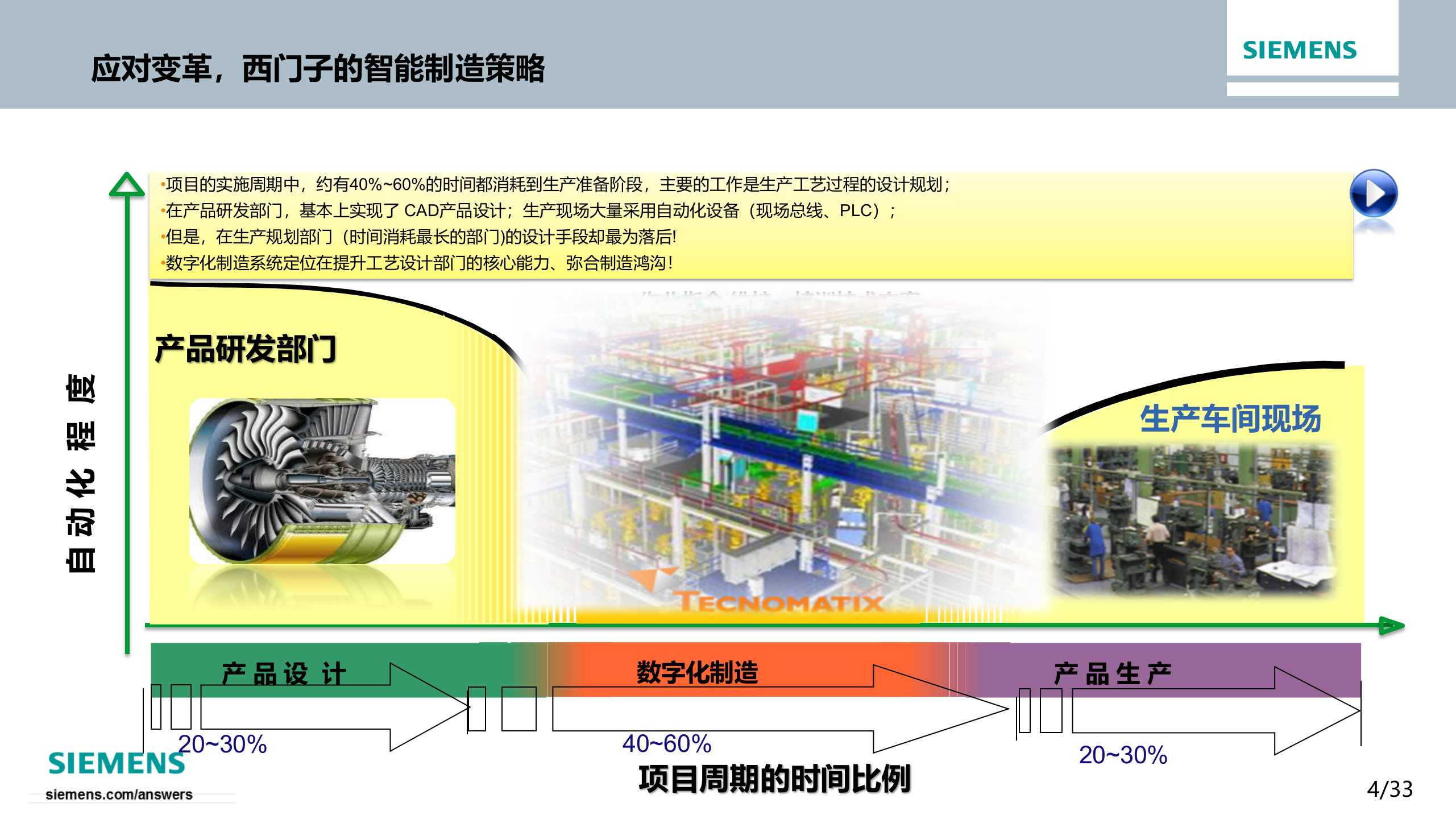 3.3 2016年西门子MES业务流程优化与功能支撑（共34页） 第4页