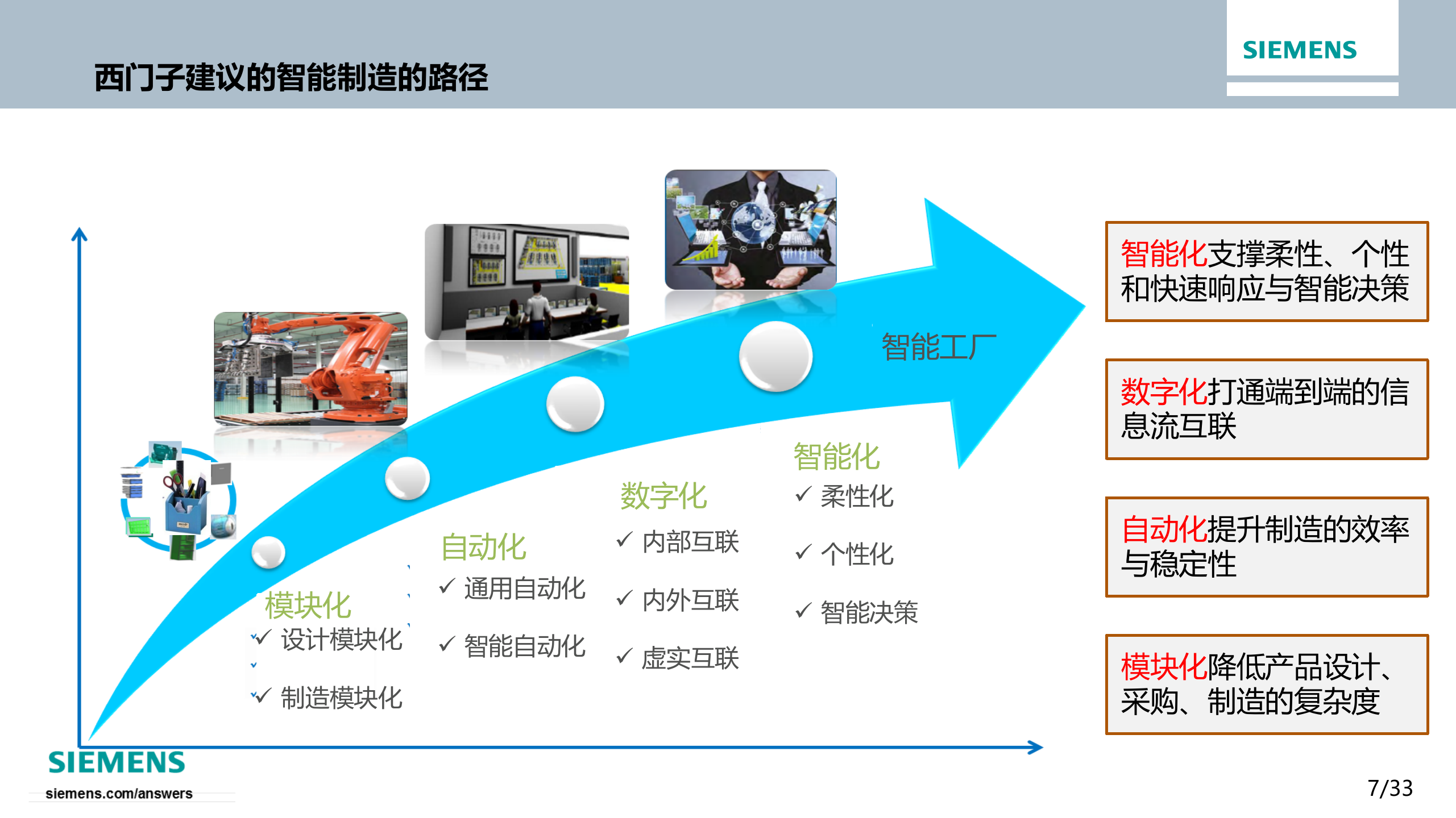 3.3 2016年西门子MES业务流程优化与功能支撑（共34页） 第7页