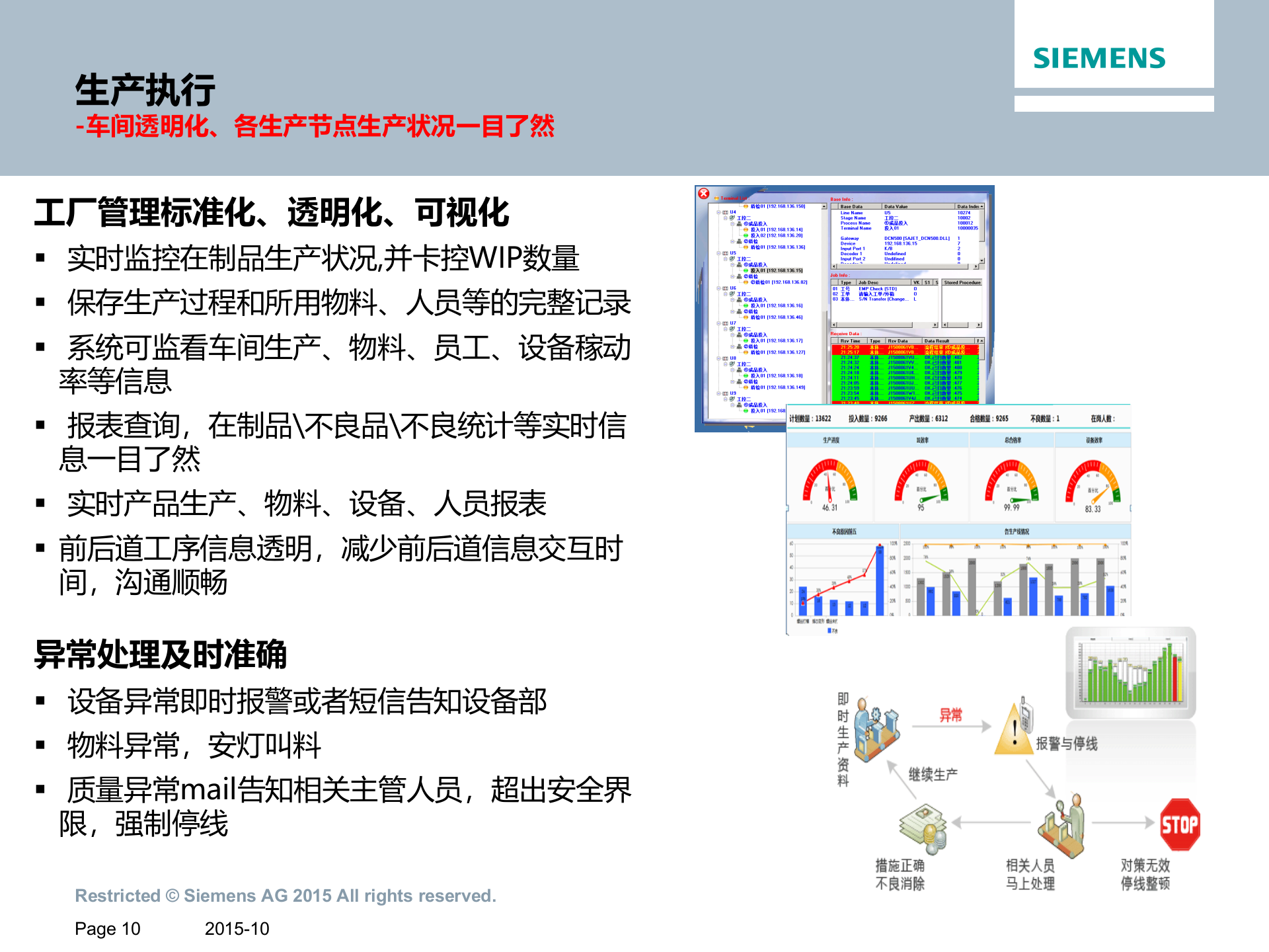 3.4 西门子MES知识培训（共45页） 第10页