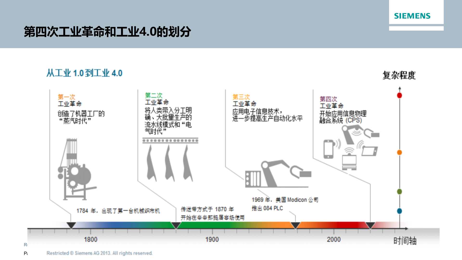 4.2 西门子MES-X猫汉达科技公司MES系统规划方案V6(共34页） 第4页