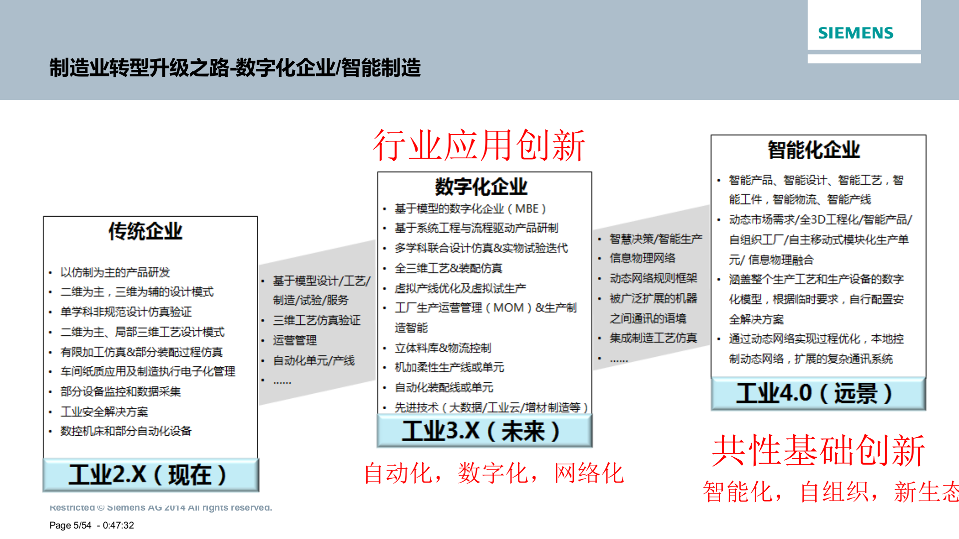 4.2 西门子MES-X猫汉达科技公司MES系统规划方案V6(共34页） 第5页