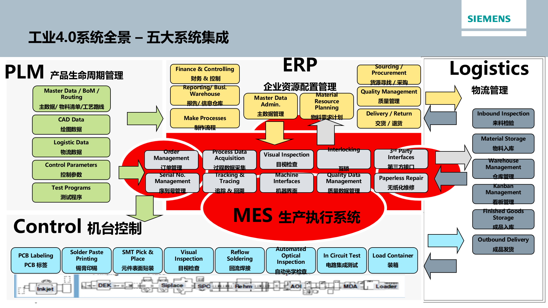4.2 西门子MES-X猫汉达科技公司MES系统规划方案V6(共34页） 第6页