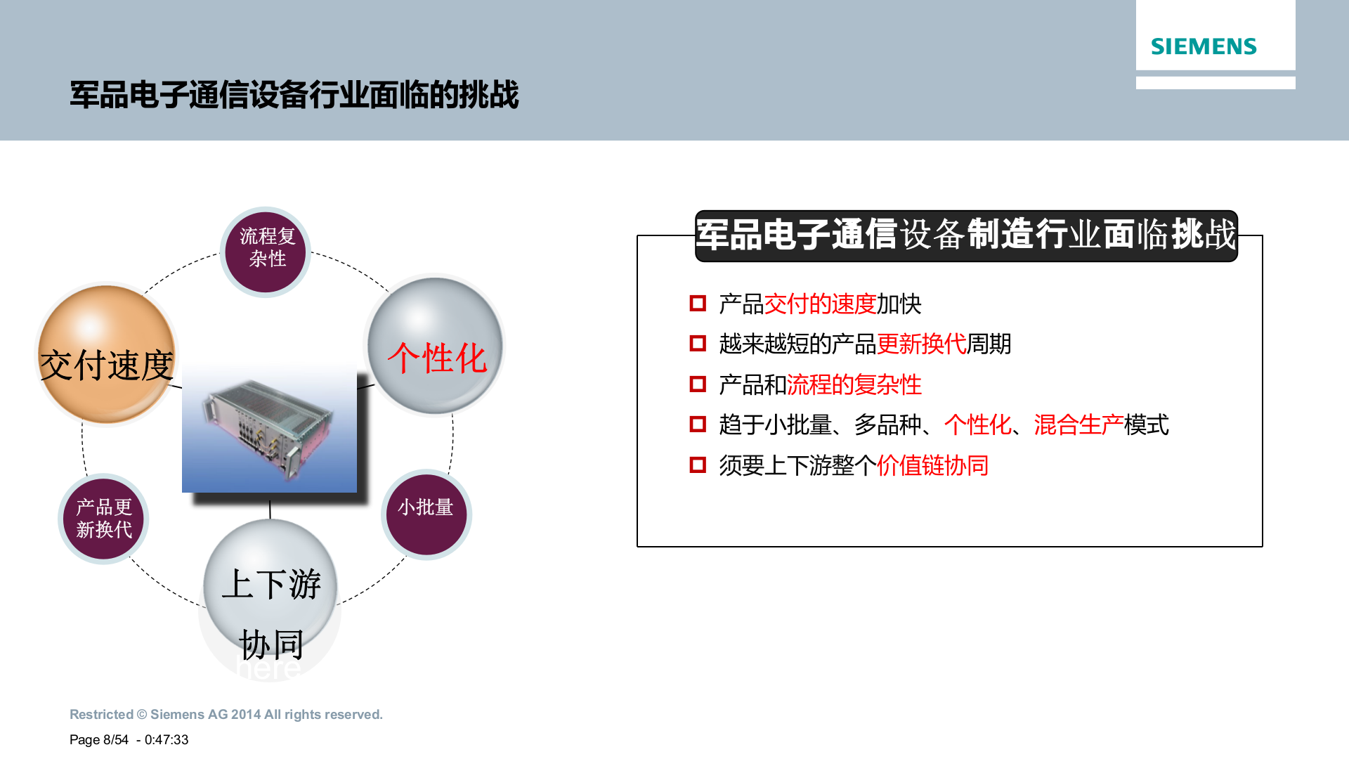 4.2 西门子MES-X猫汉达科技公司MES系统规划方案V6(共34页） 第8页