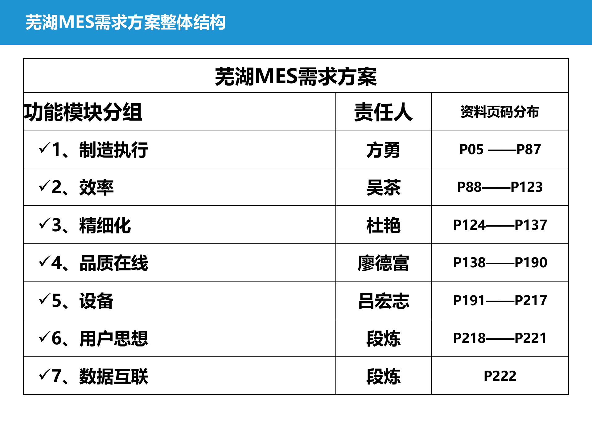5.2015年6月 美的芜湖MES项目需求方案（美芝）（共204张PPT） 第2页