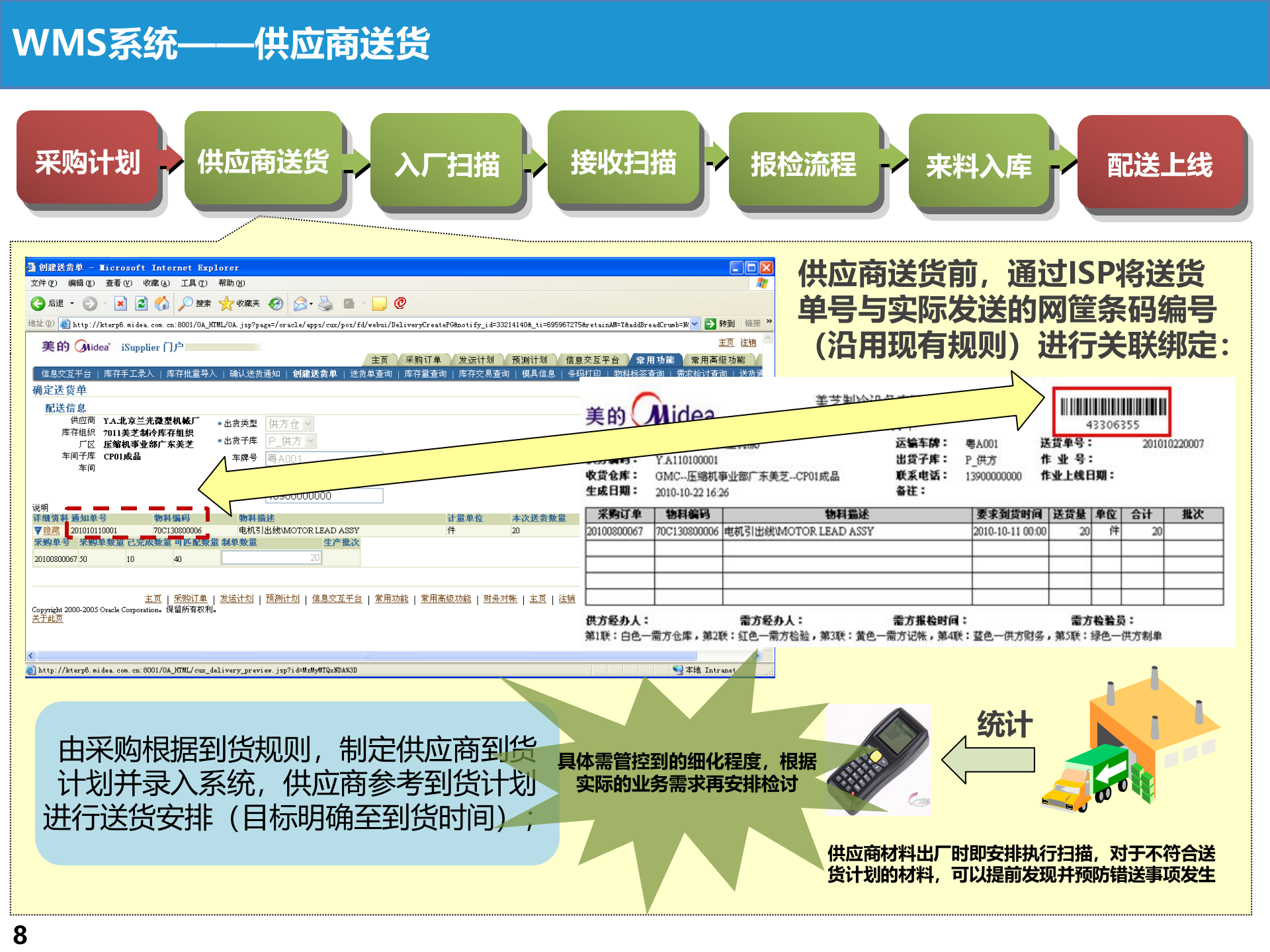 5.2015年6月 美的芜湖MES项目需求方案（美芝）（共204张PPT） 第8页