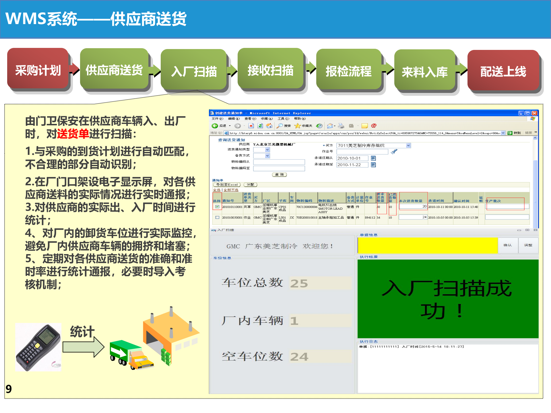 5.2015年6月 美的芜湖MES项目需求方案（美芝）（共204张PPT） 第9页
