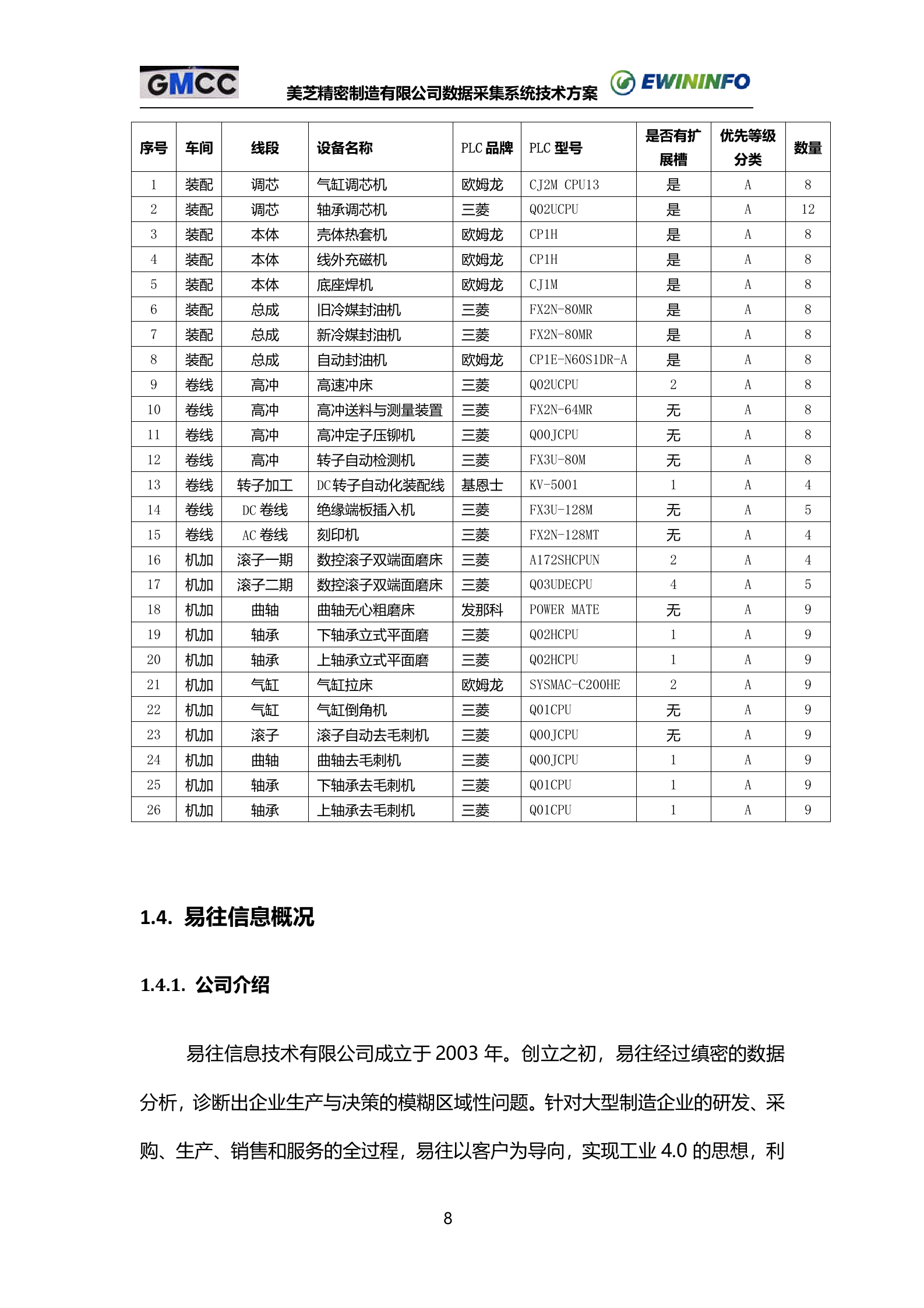 9.易往信息-X芝公司MES-压缩机数据采集系统技术方案书V1.1（共69页） 第8页