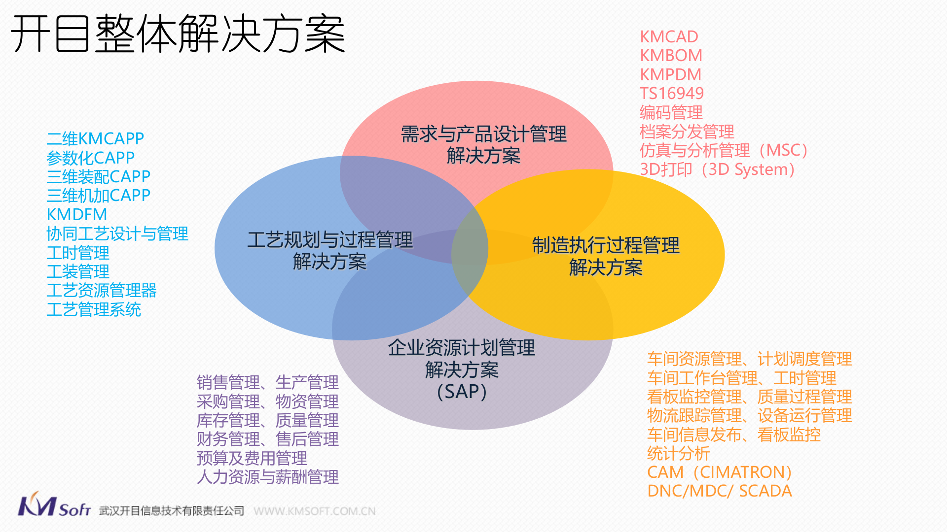 11.2 2016年开目制造执行系统（MES）解决方案（共75页） 第6页