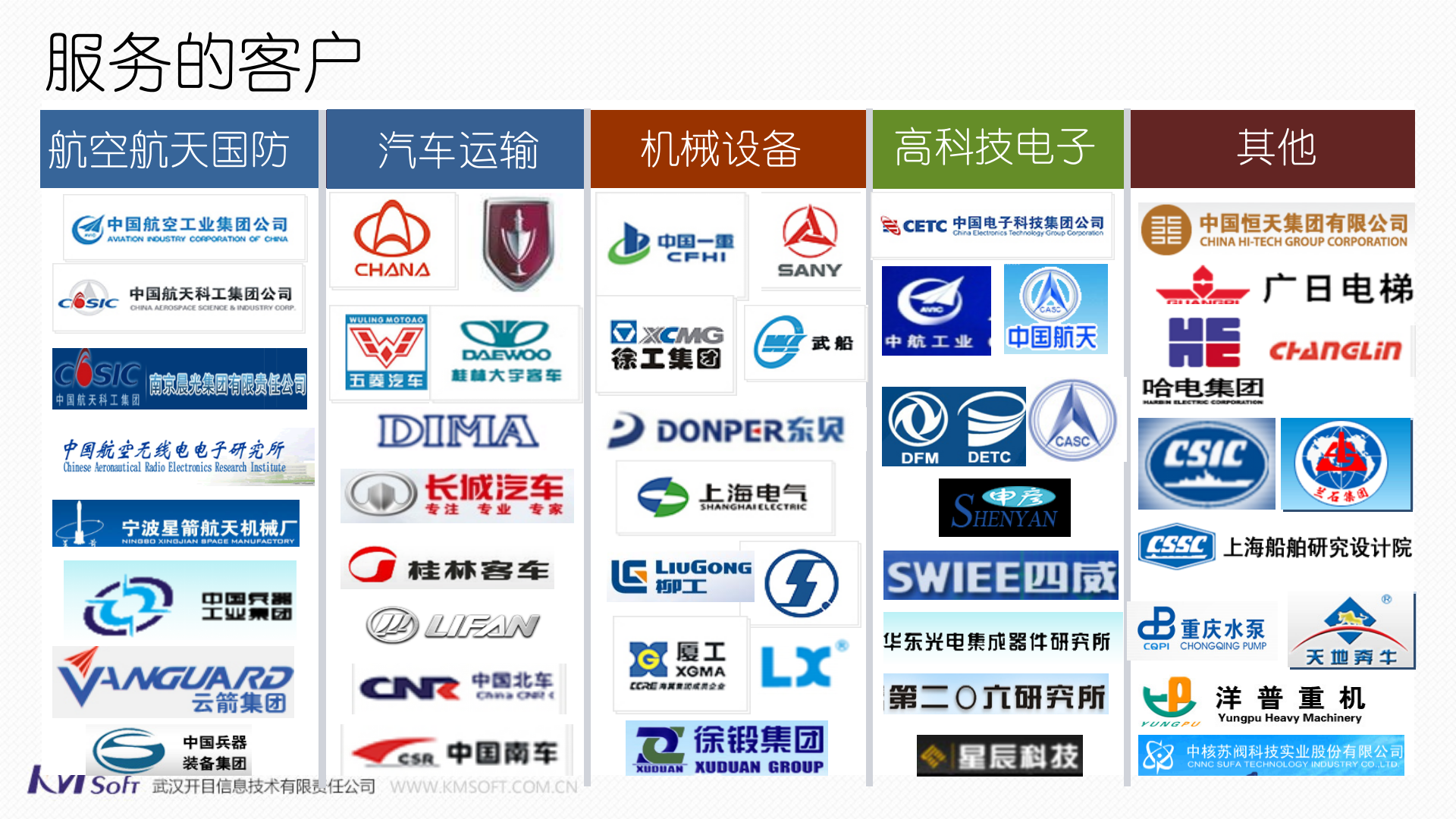 11.2 2016年开目制造执行系统（MES）解决方案（共75页） 第8页