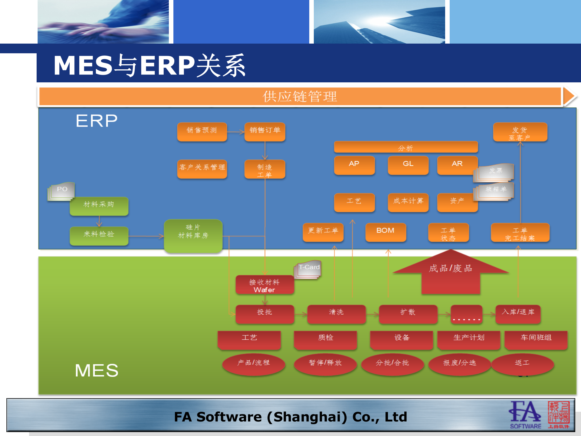 13.上扬软件-电池车间MES解决方案（共60页） 第10页