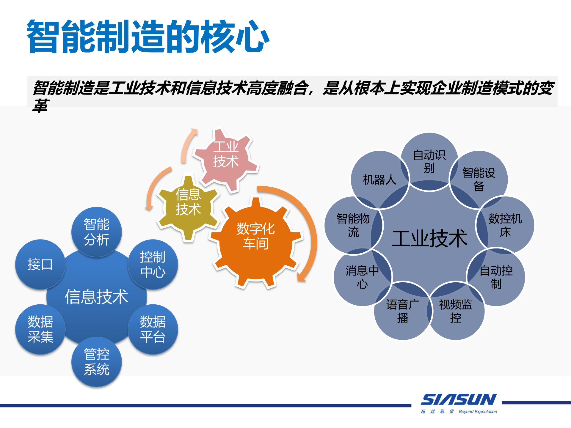 14.2013年4月 X松智能制造系统成套解决方案（共32页） 第5页