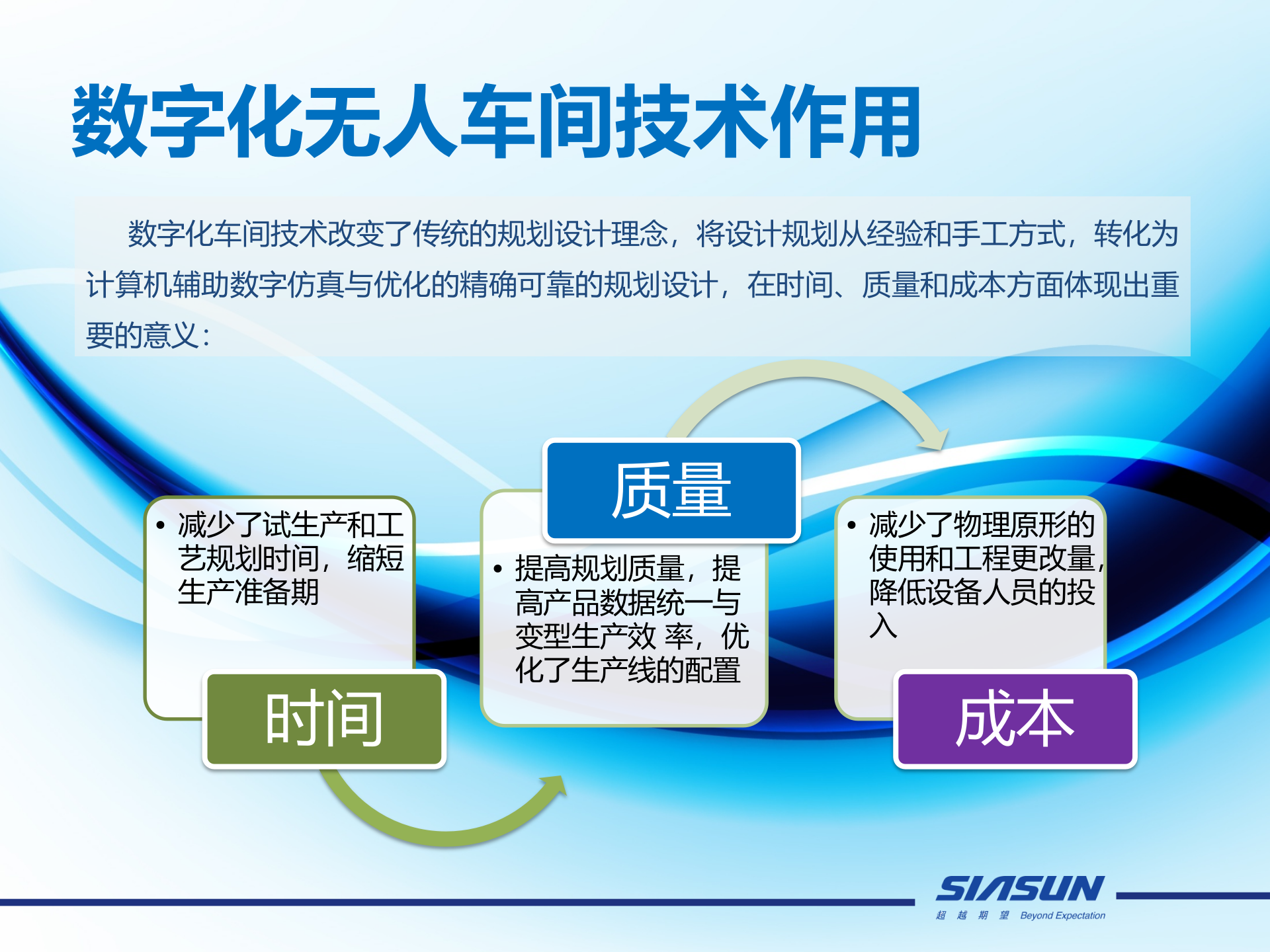14.2013年4月 X松智能制造系统成套解决方案（共32页） 第8页