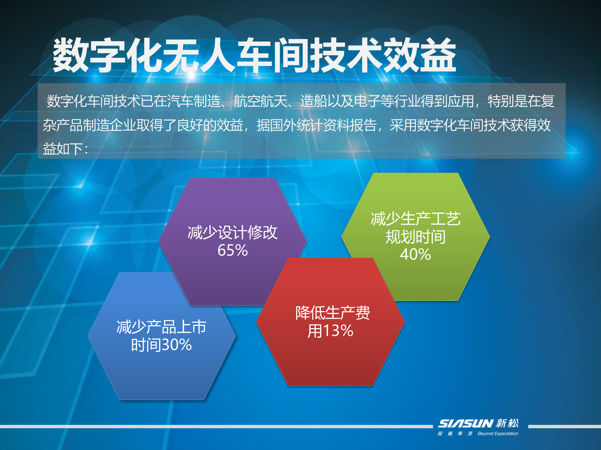 14.2013年4月 X松智能制造系统成套解决方案（共32页） 第9页