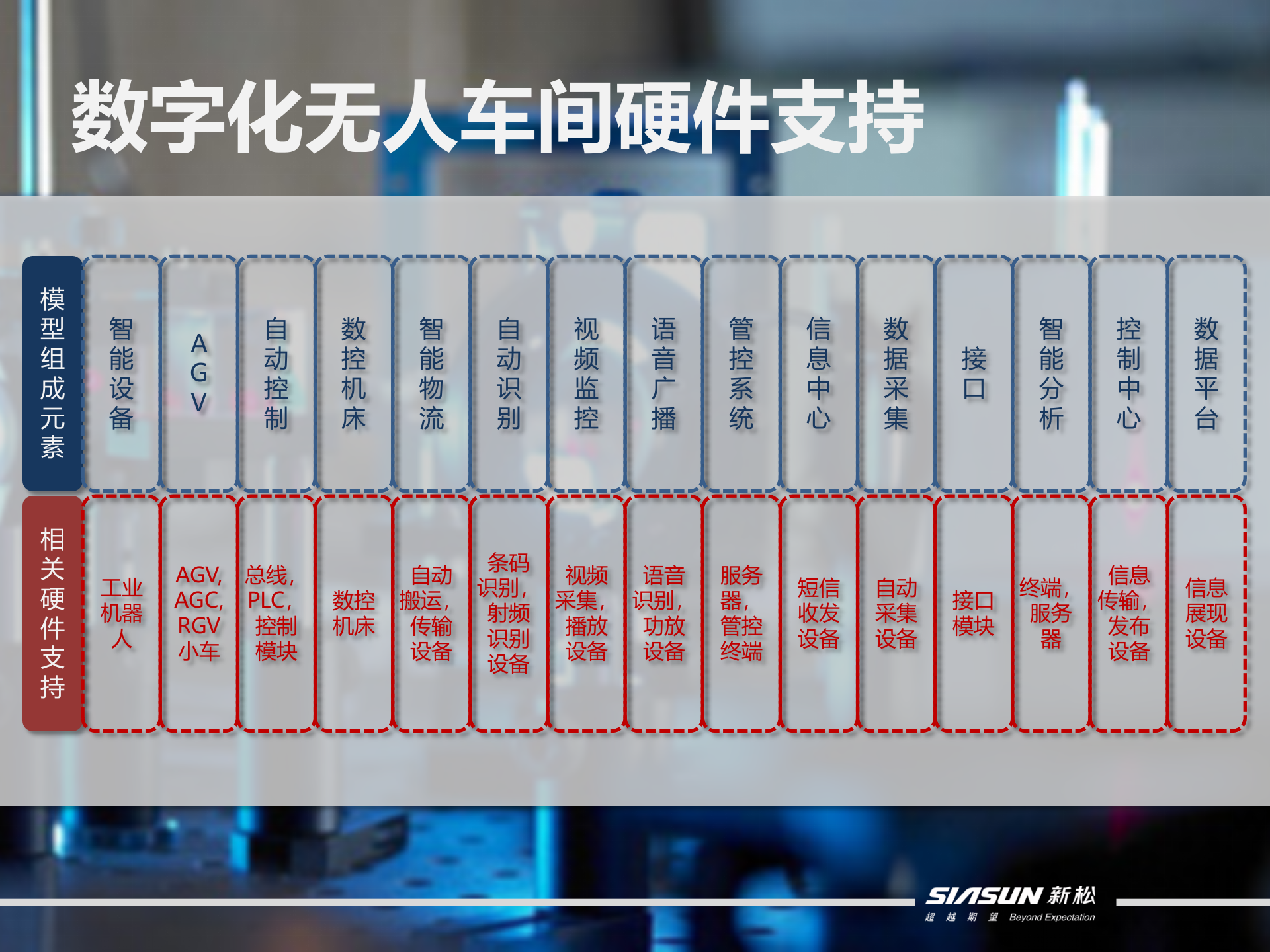 14.2013年4月 X松智能制造系统成套解决方案（共32页） 第10页