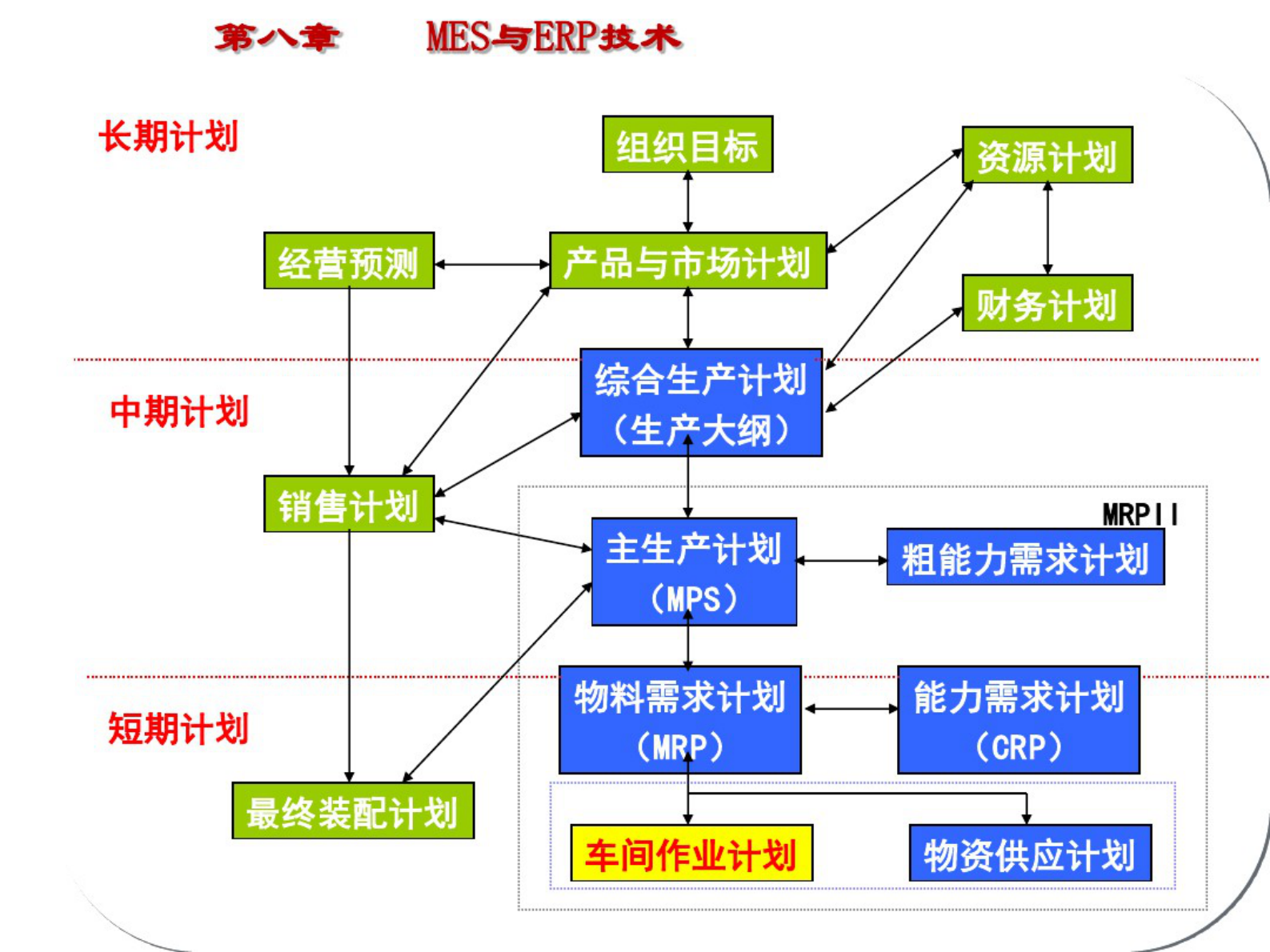 8第八章MES与ERP技术 第5页