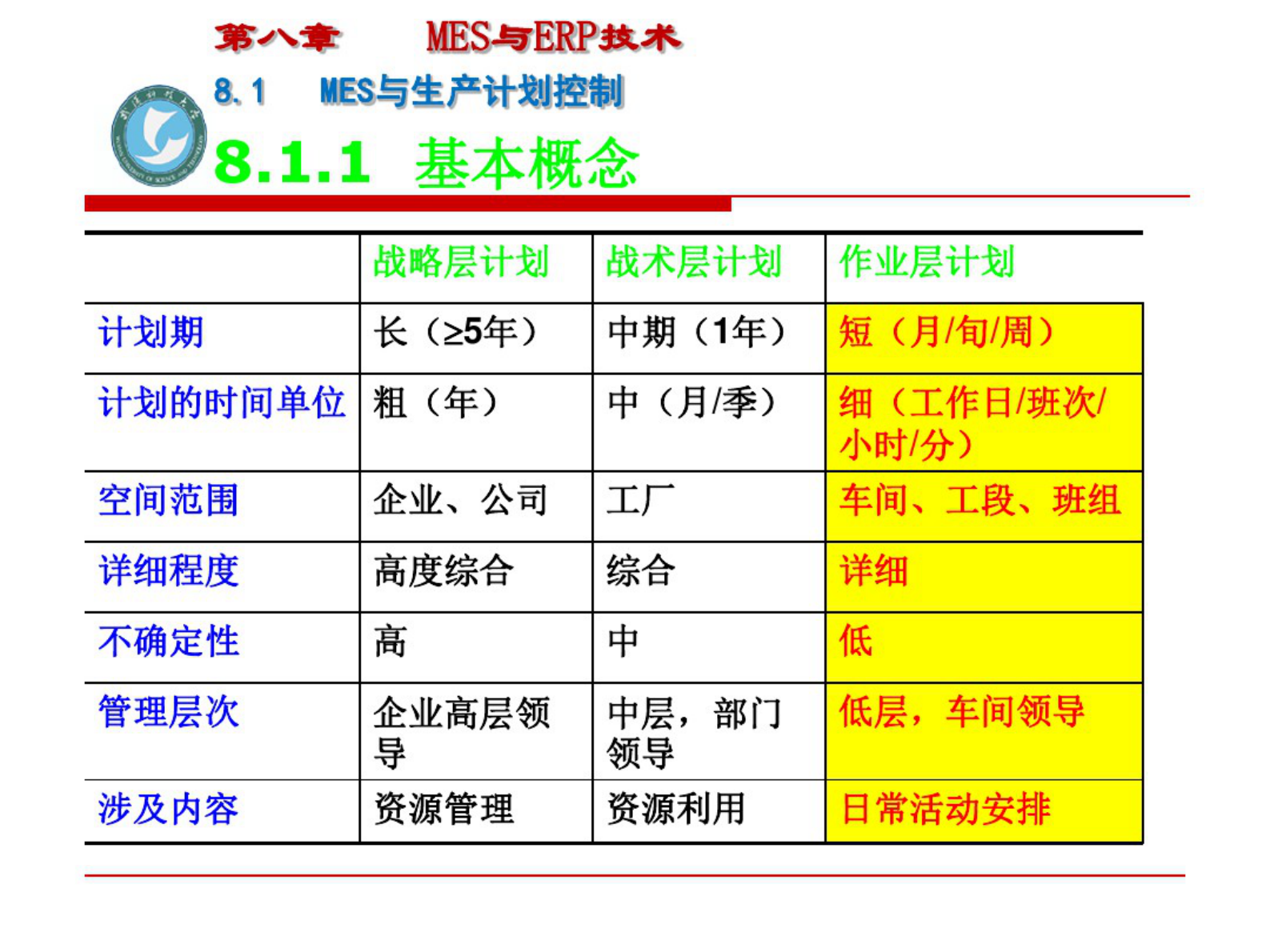 8第八章MES与ERP技术 第6页
