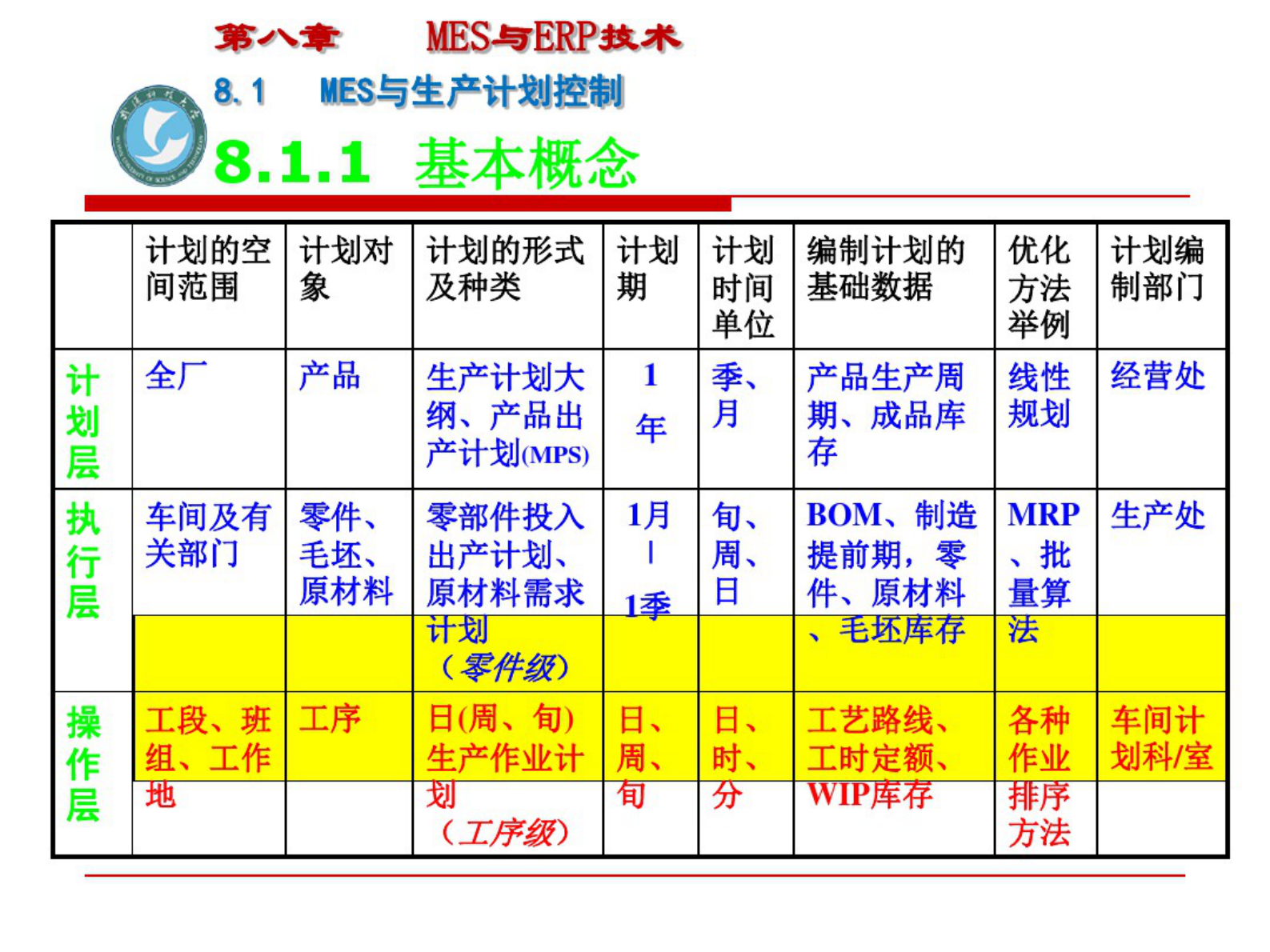 8第八章MES与ERP技术 第7页