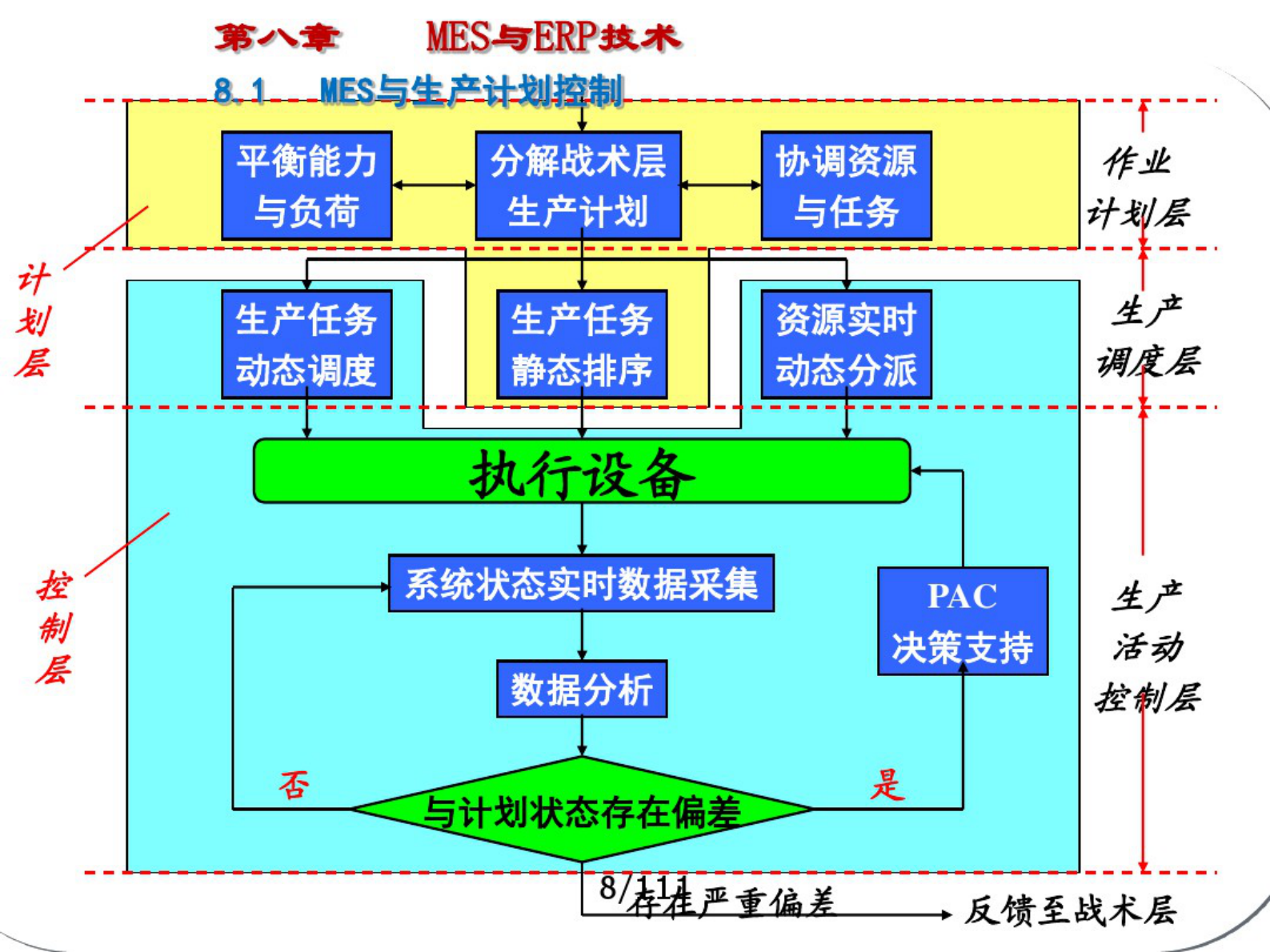 8第八章MES与ERP技术 第8页