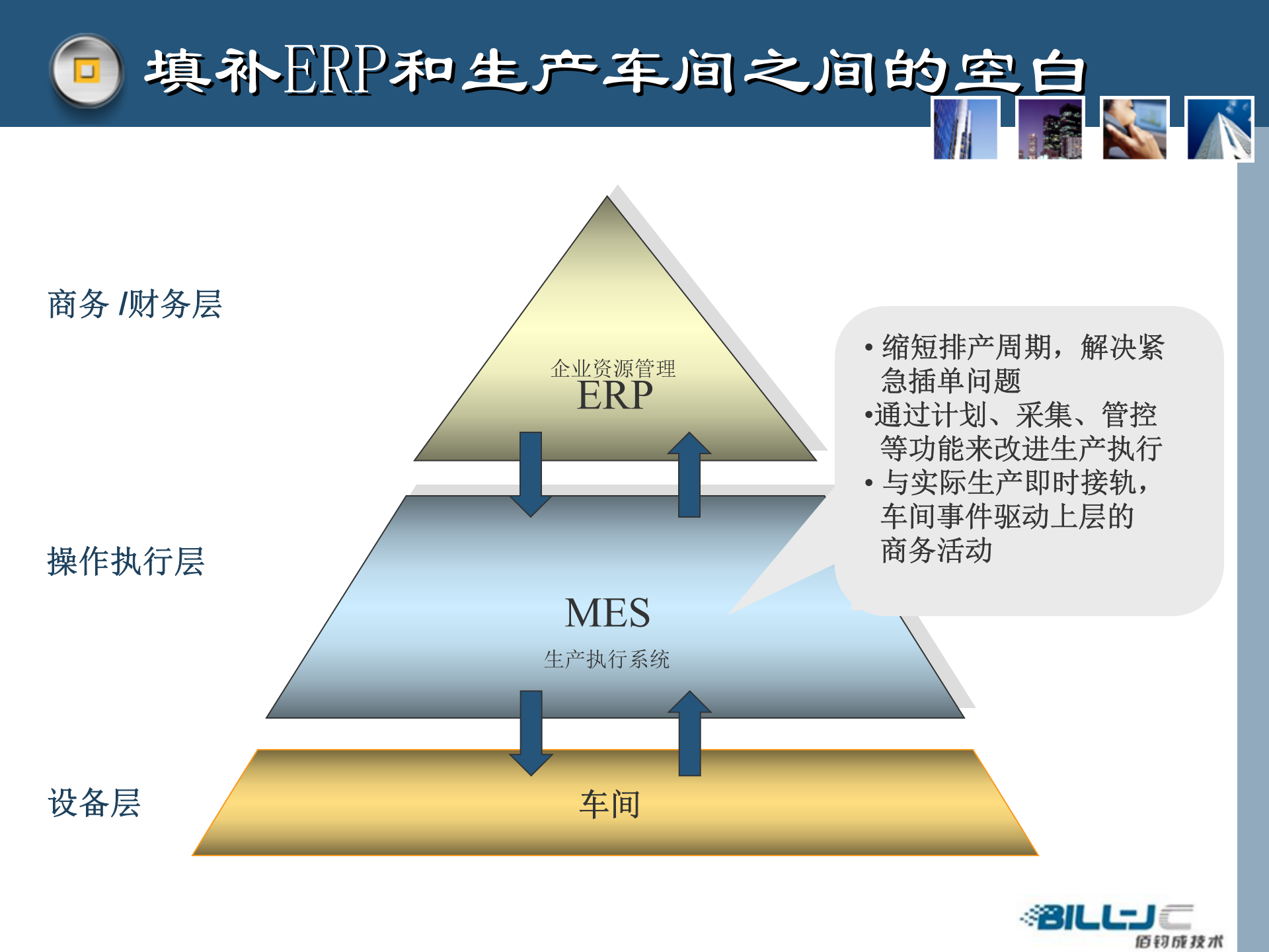 15.佰钧成技术-数字化车间MES方案(共85页） 第9页