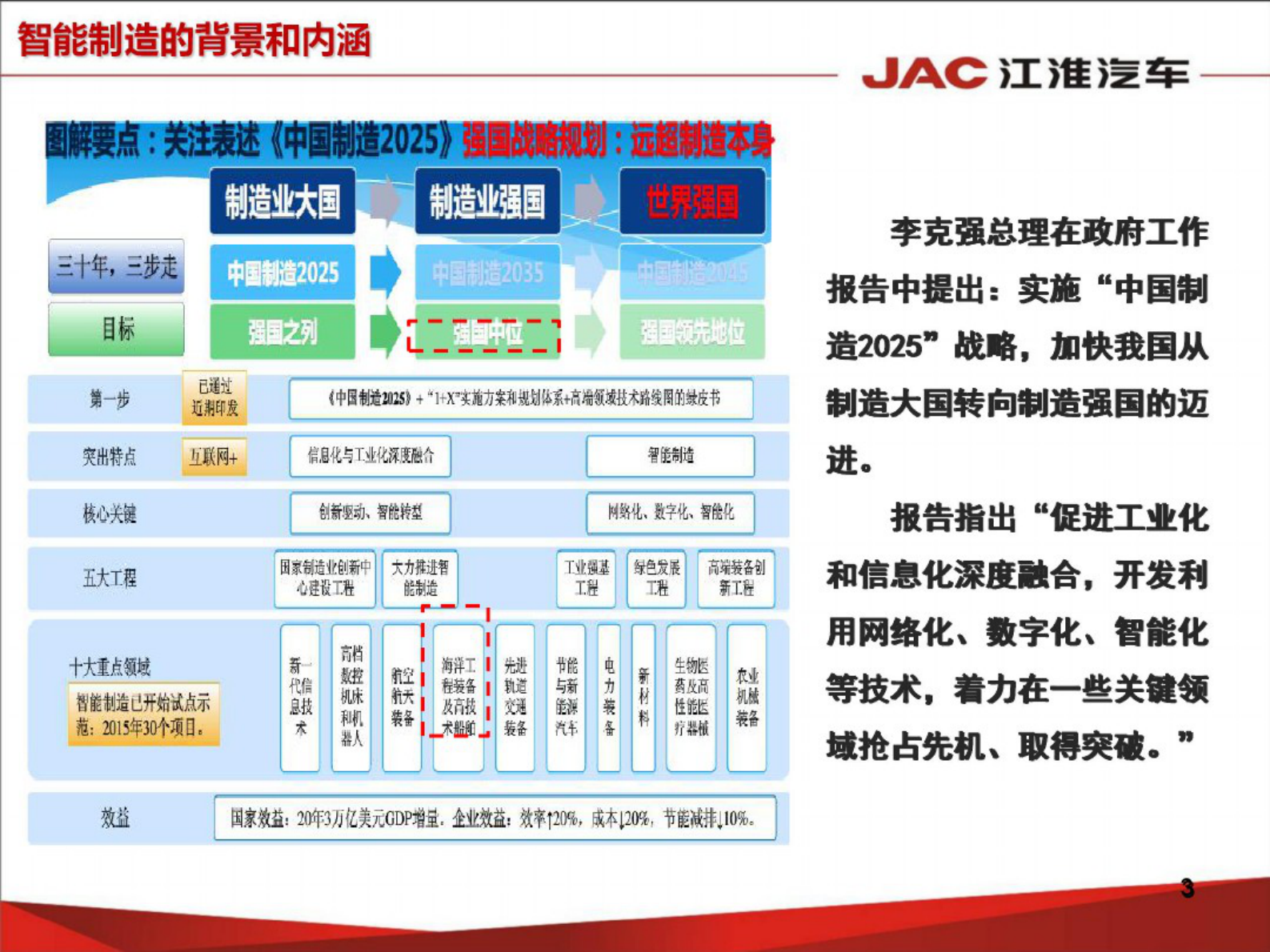10汽车行业智能制造路径探讨——李世杭 第3页