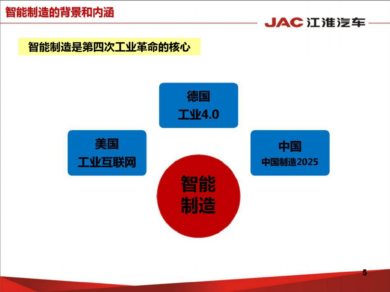 10汽车行业智能制造路径探讨——李世杭 第5页