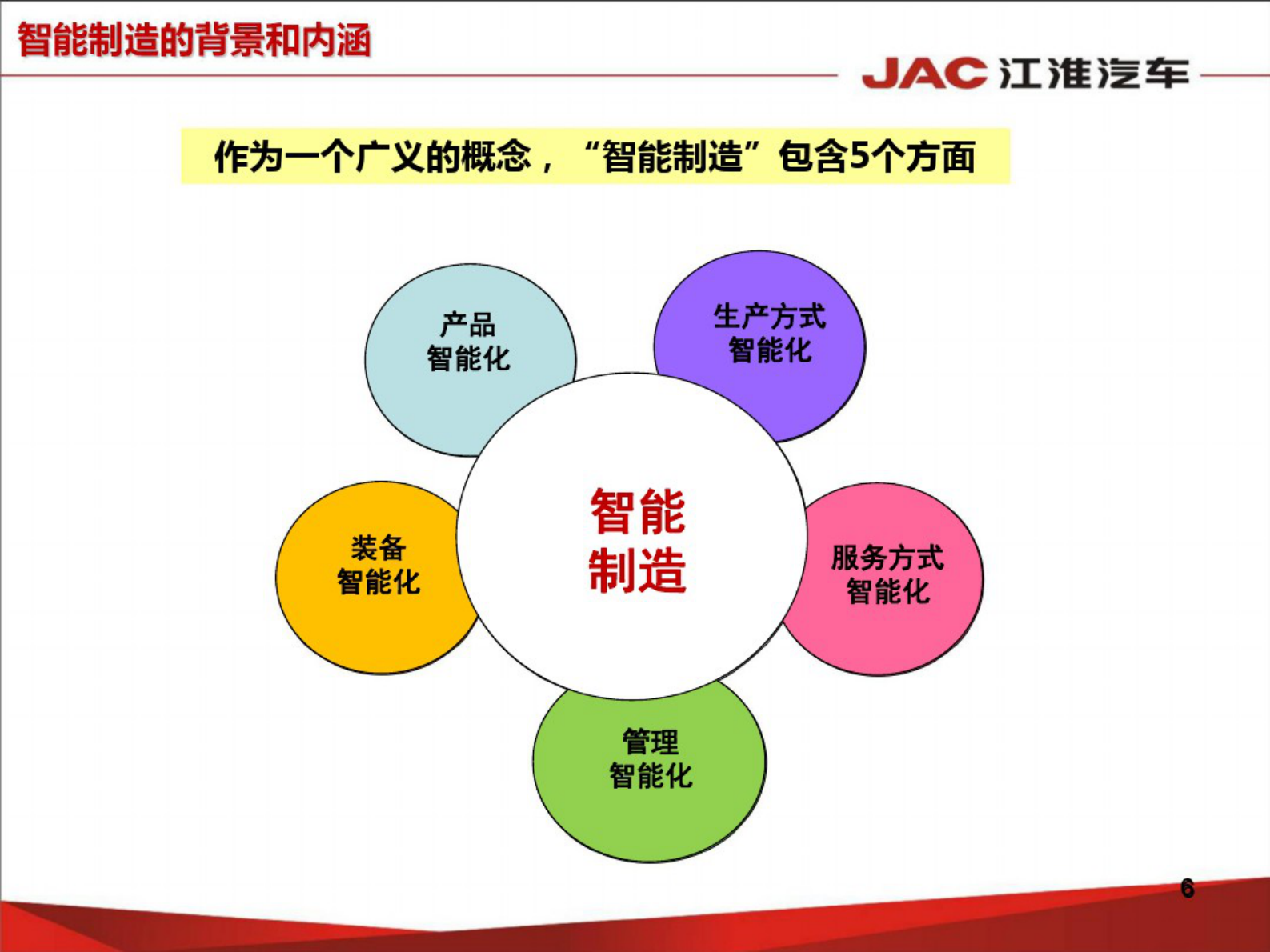 10汽车行业智能制造路径探讨——李世杭 第6页