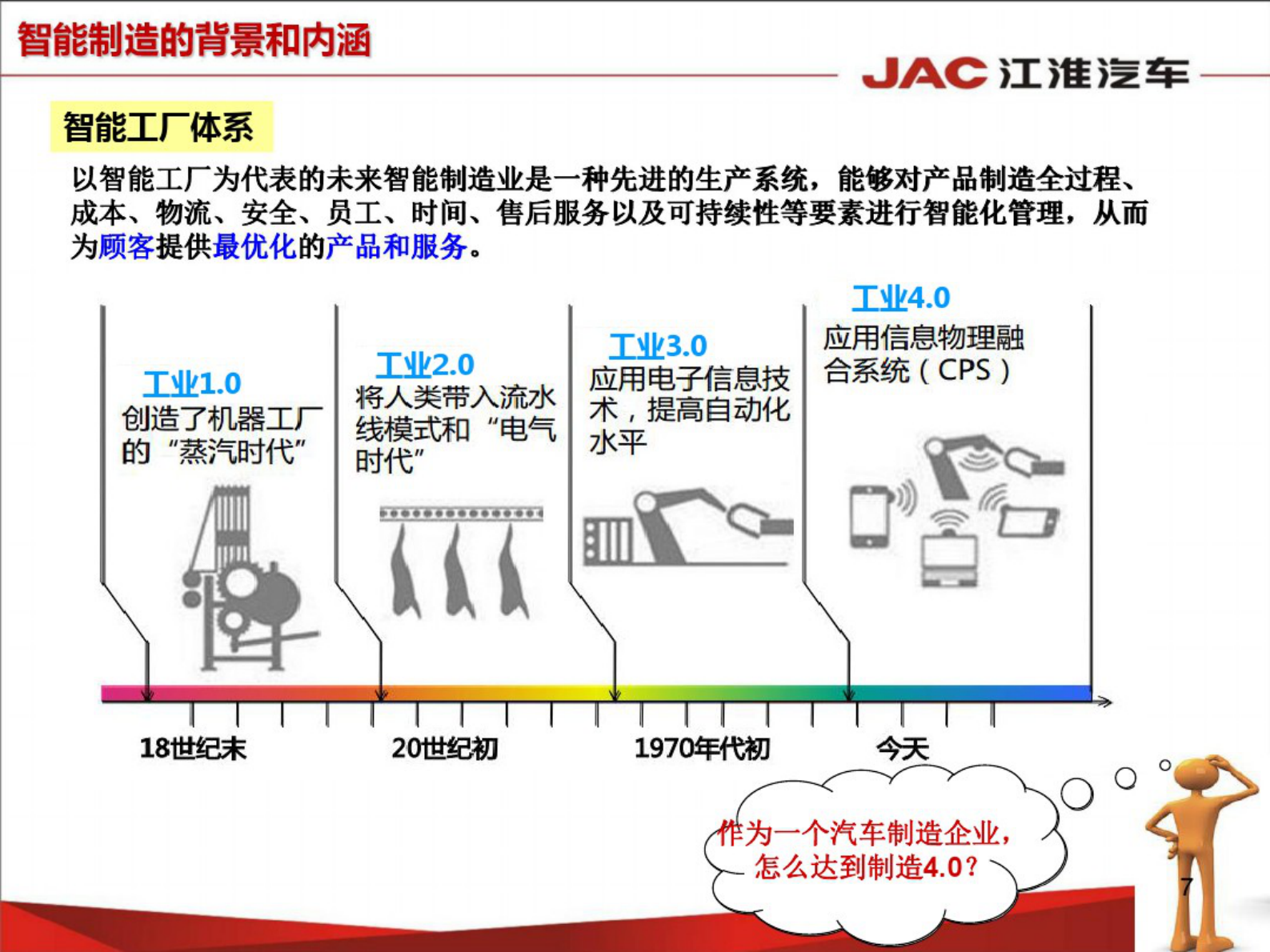 10汽车行业智能制造路径探讨——李世杭 第7页