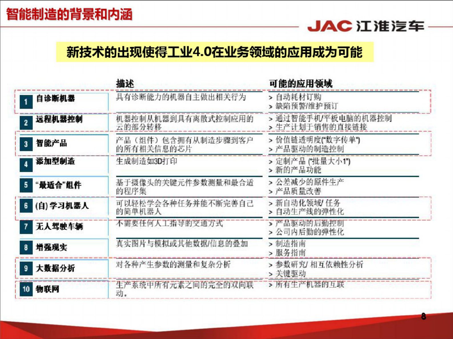 10汽车行业智能制造路径探讨——李世杭 第8页